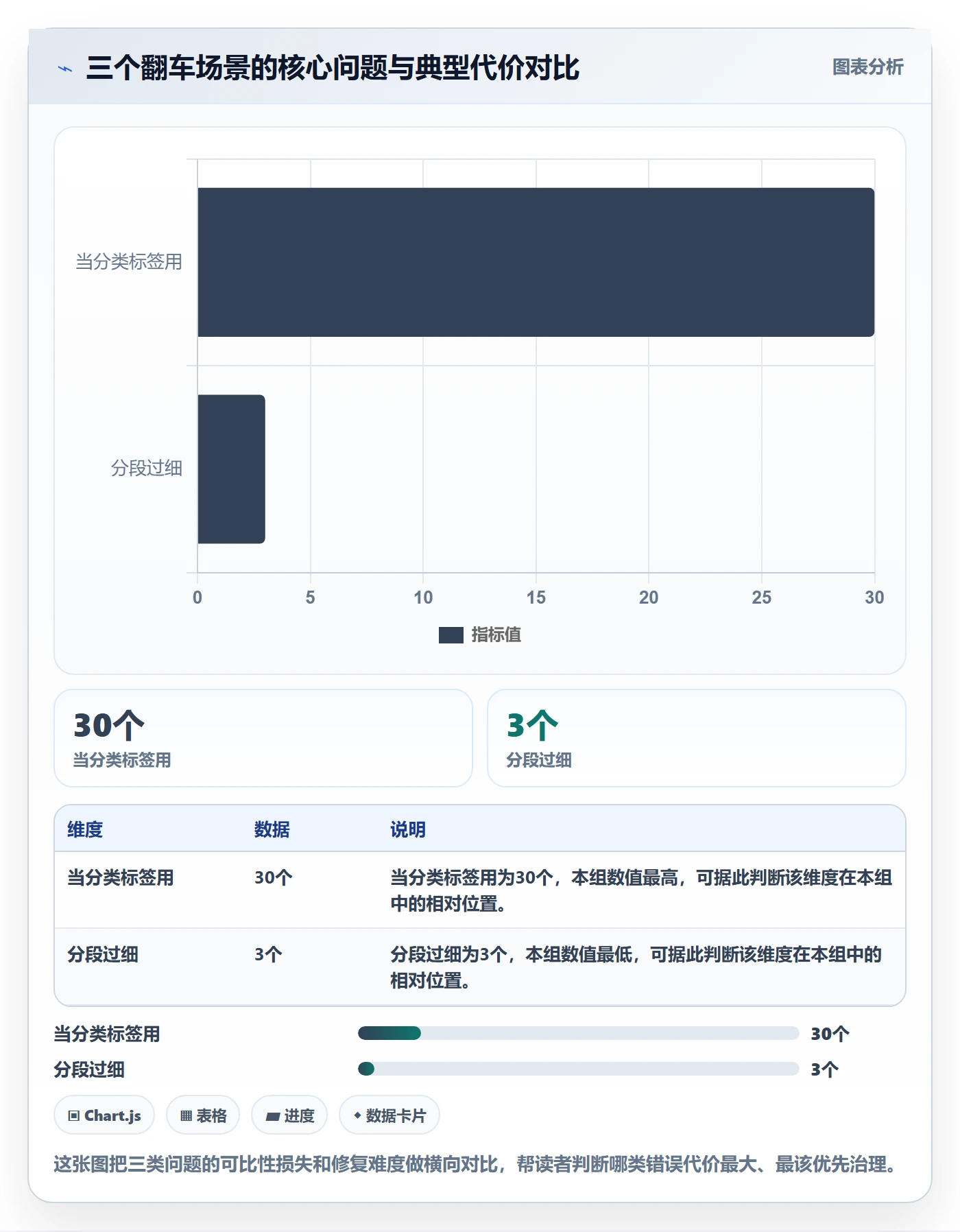 商品分析配置指南：价格带需要哪些落地案例设置