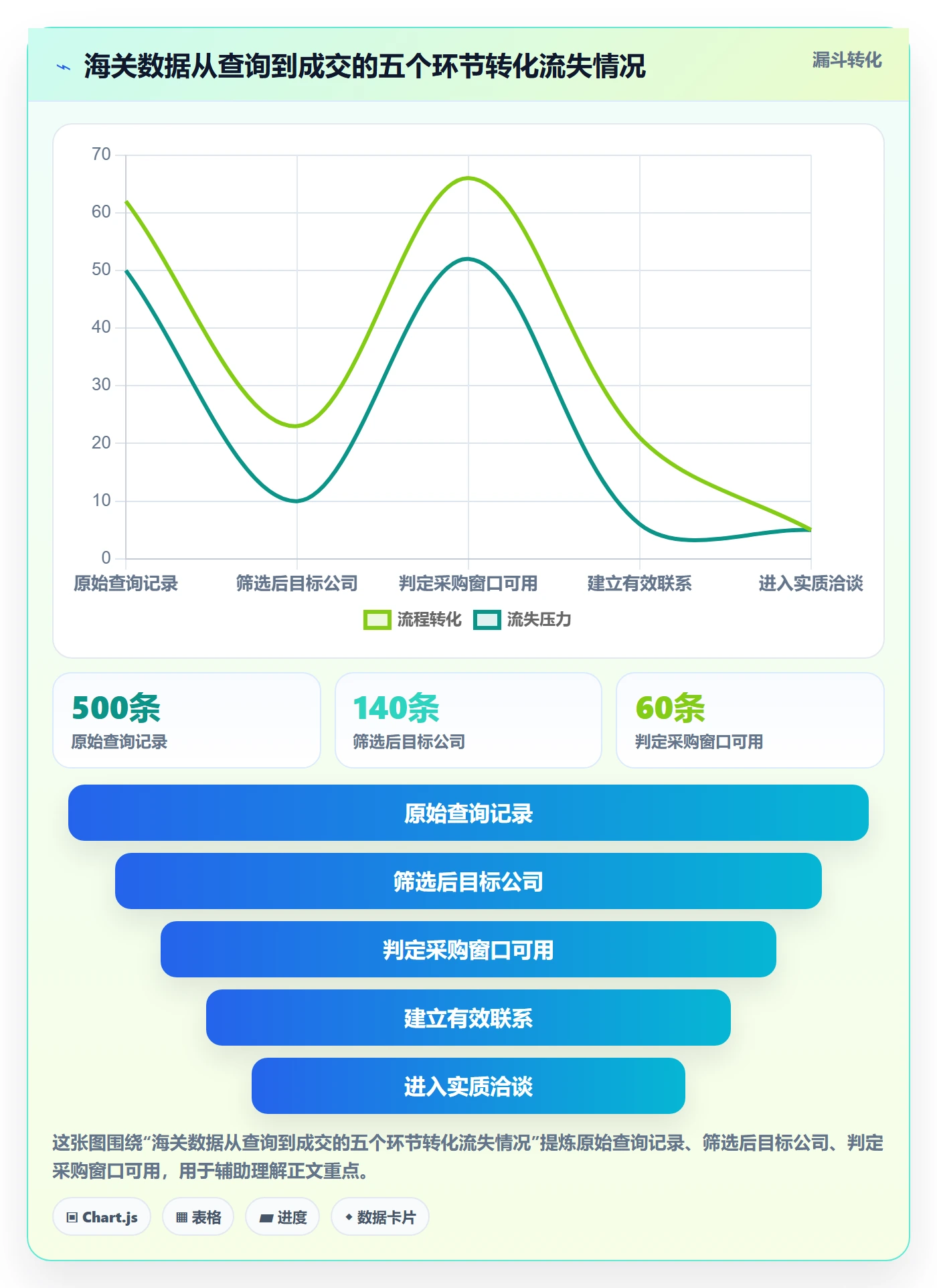 外贸数据分析平台支付结算全解析：重点看懂海关数据