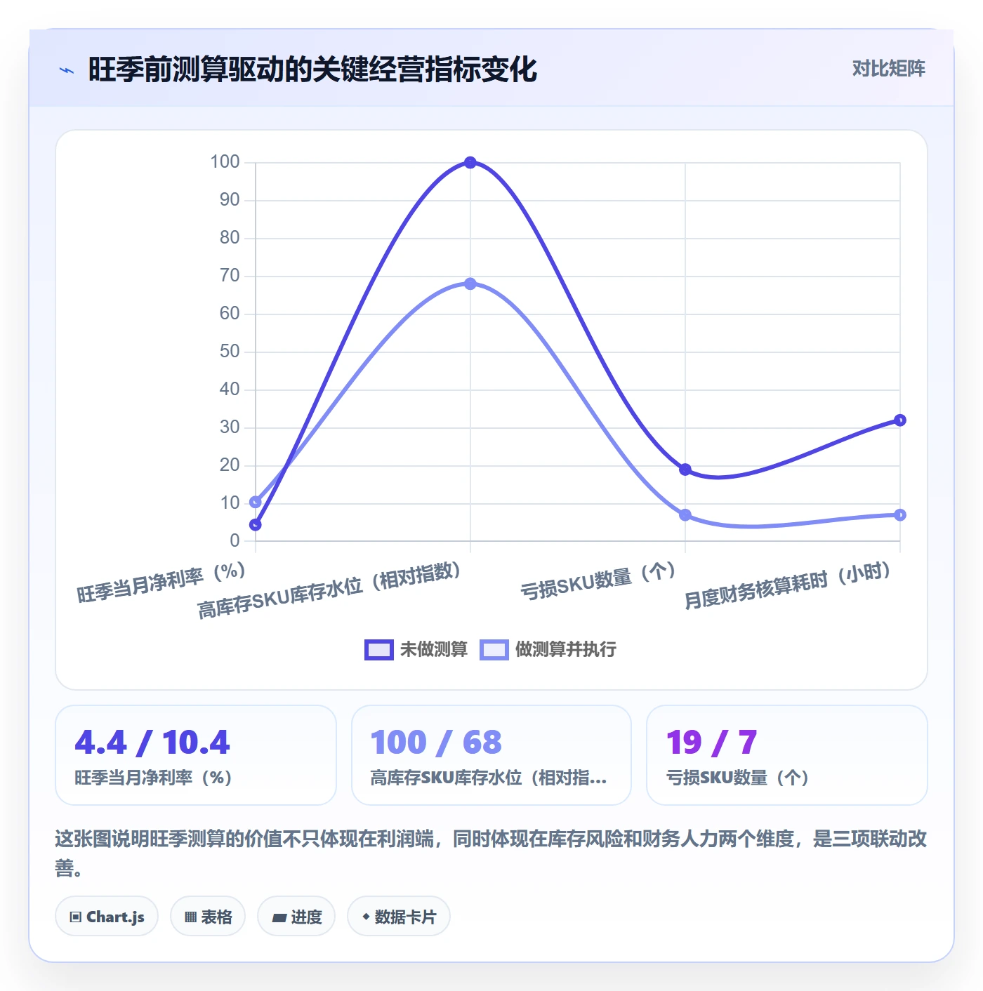 亚马逊软件问题诊断：利润核算如何用旺季准备改进
