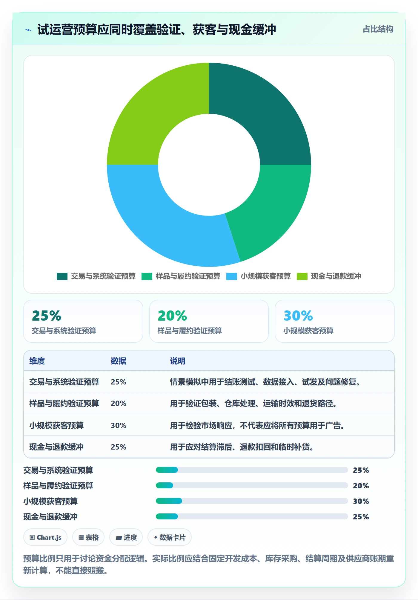 跨境电商建设路线：从支付结算到旺季准备分几步