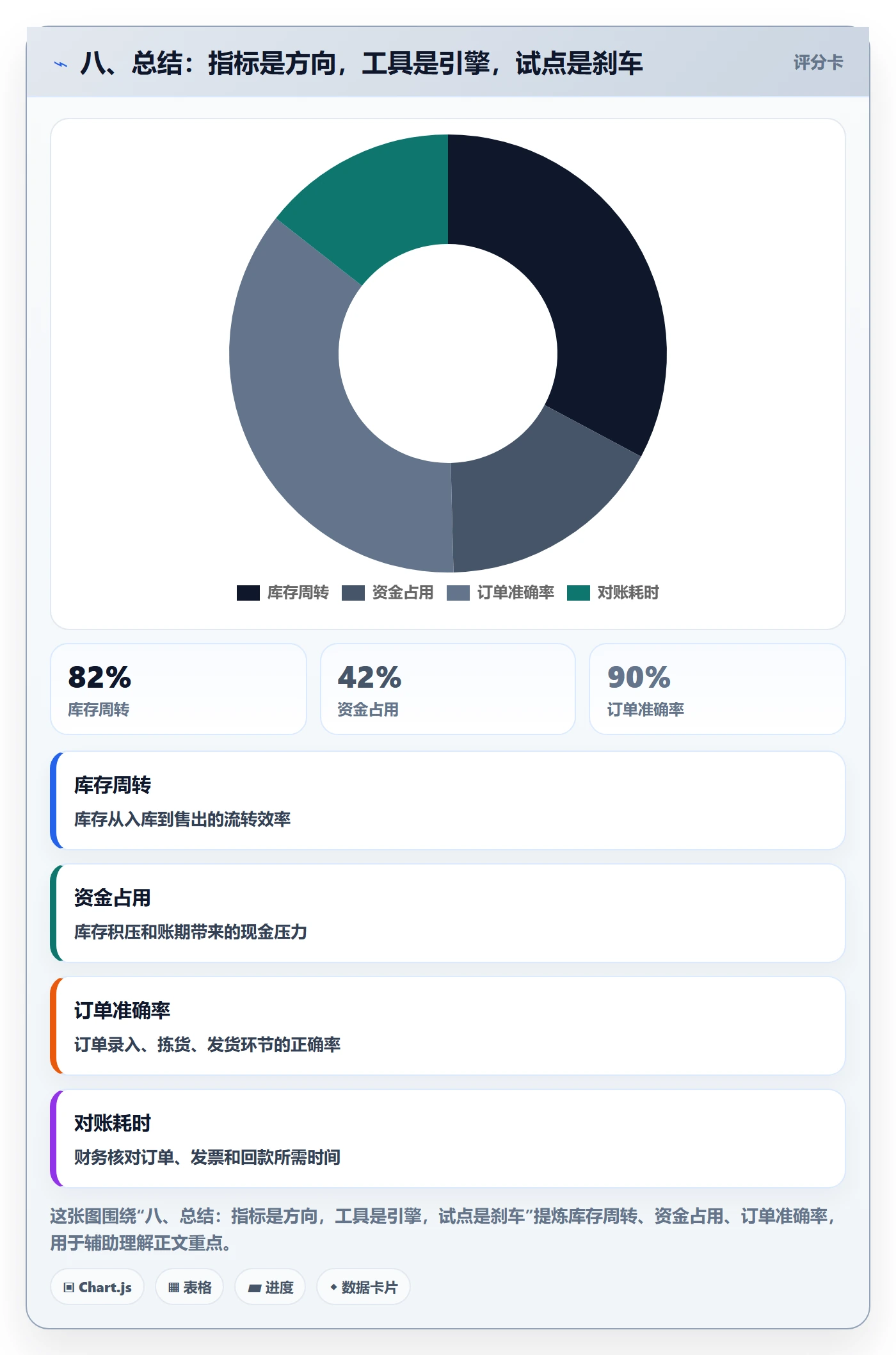 八、总结:指标是方向,工具是引擎,试点是刹车