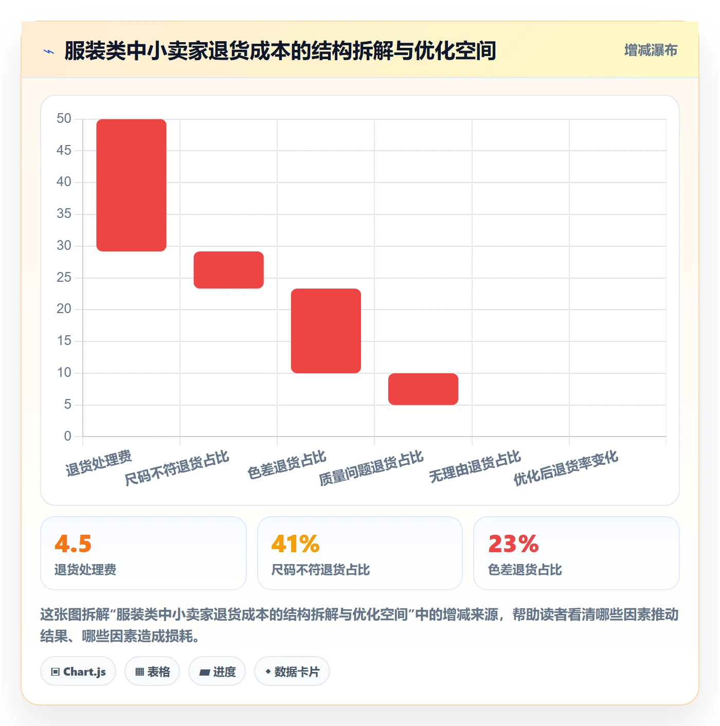 跨境电商一站式服务运营框架：把仓储物流纳入中小商家