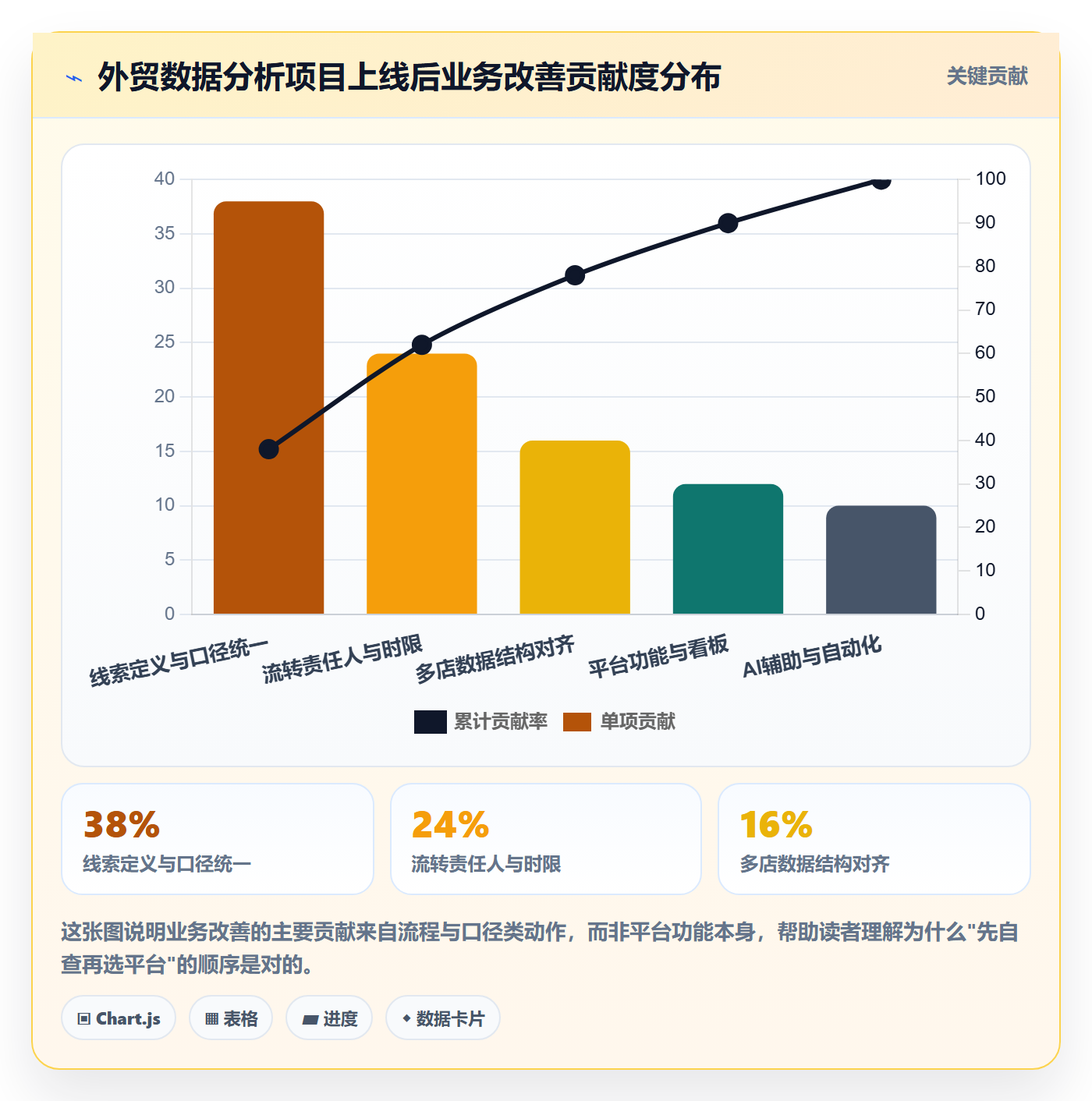 外贸数据分析平台优化清单：销售线索与多店经营的关键动作