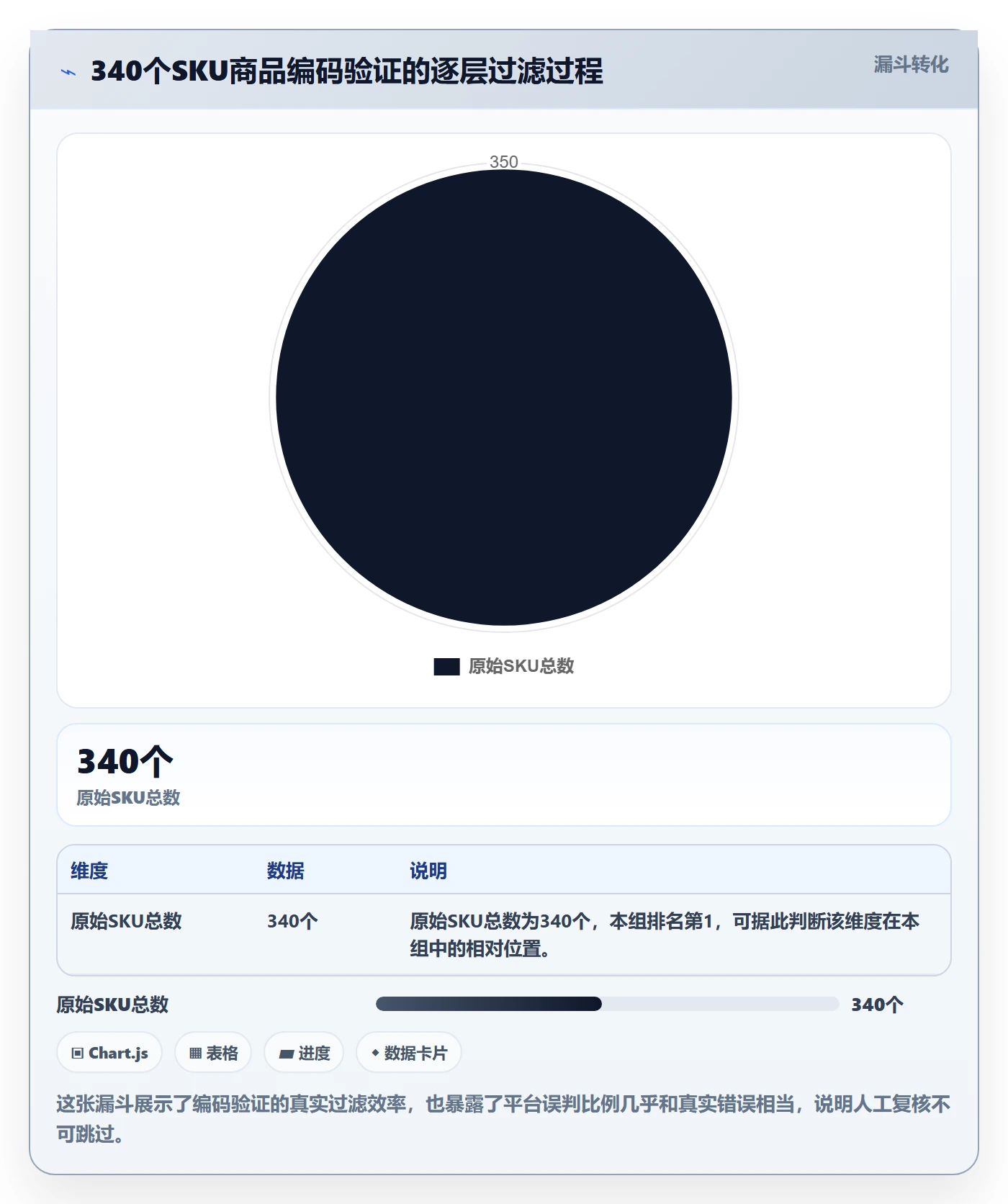 外贸数据分析平台实战复盘：从商品编码验证实操教程效果