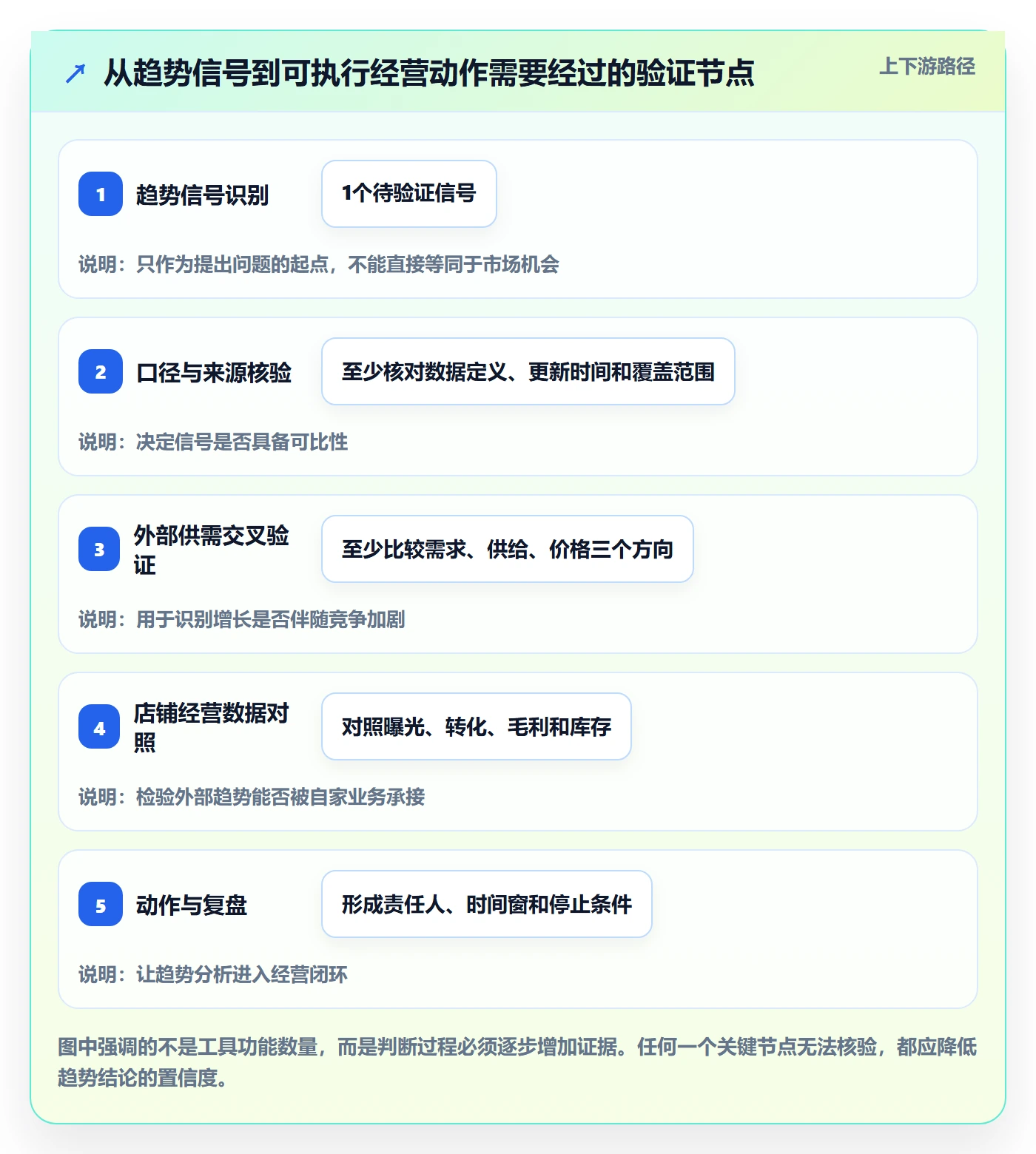 电商数据查询网站选择标准：行业趋势维度如何评估数据复盘