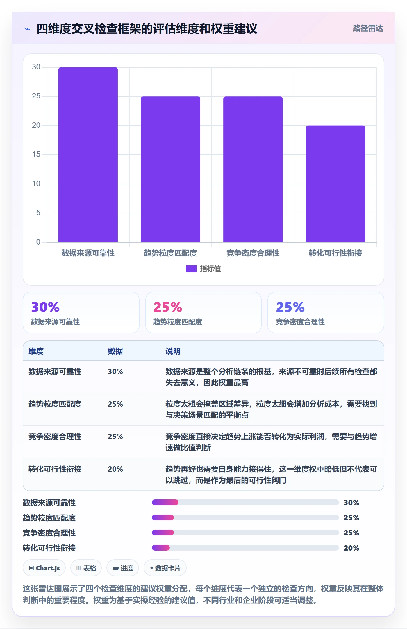 外贸数据分析平台检查方法：通过市场趋势评估增长策略质量