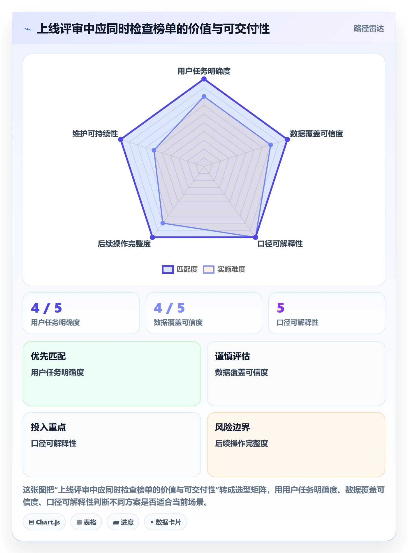 想做好电商数据查询网站，先掌握进阶玩法中的平台榜单