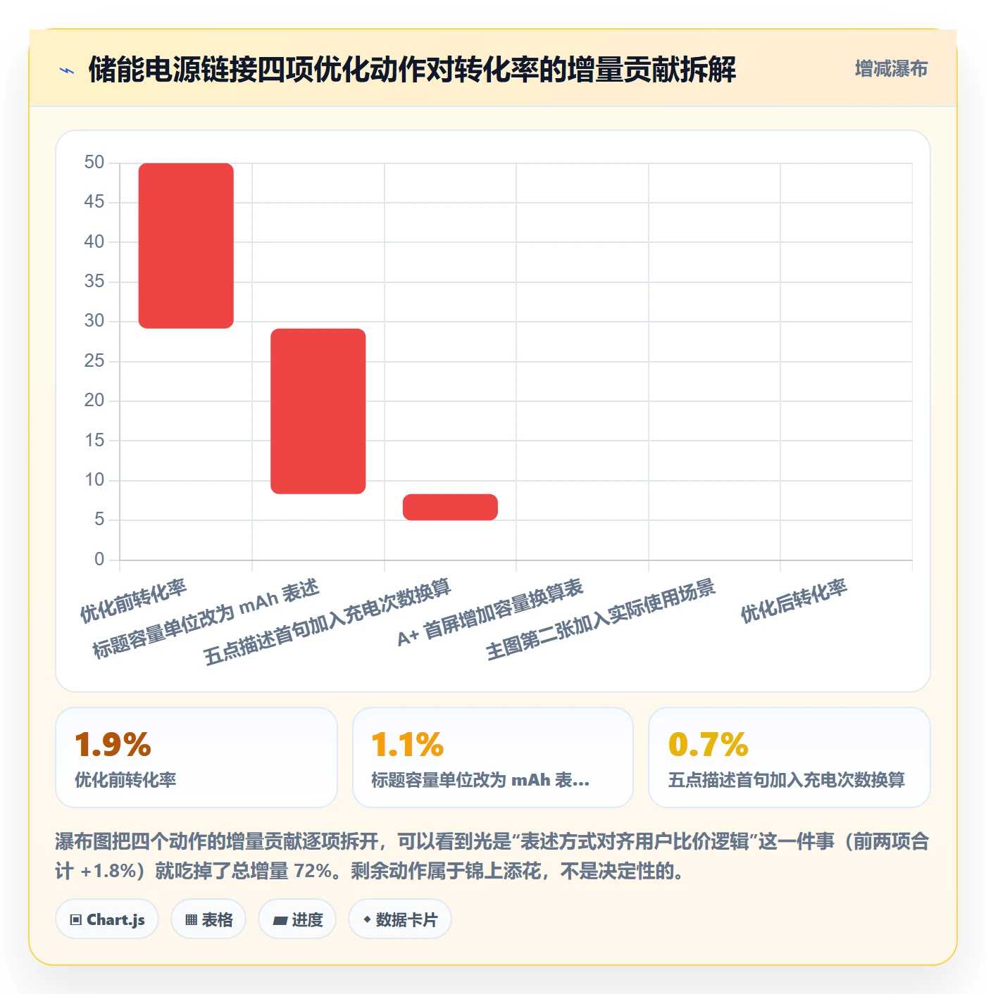 跨境电商运营市场调研全解析：重点看懂转化优化