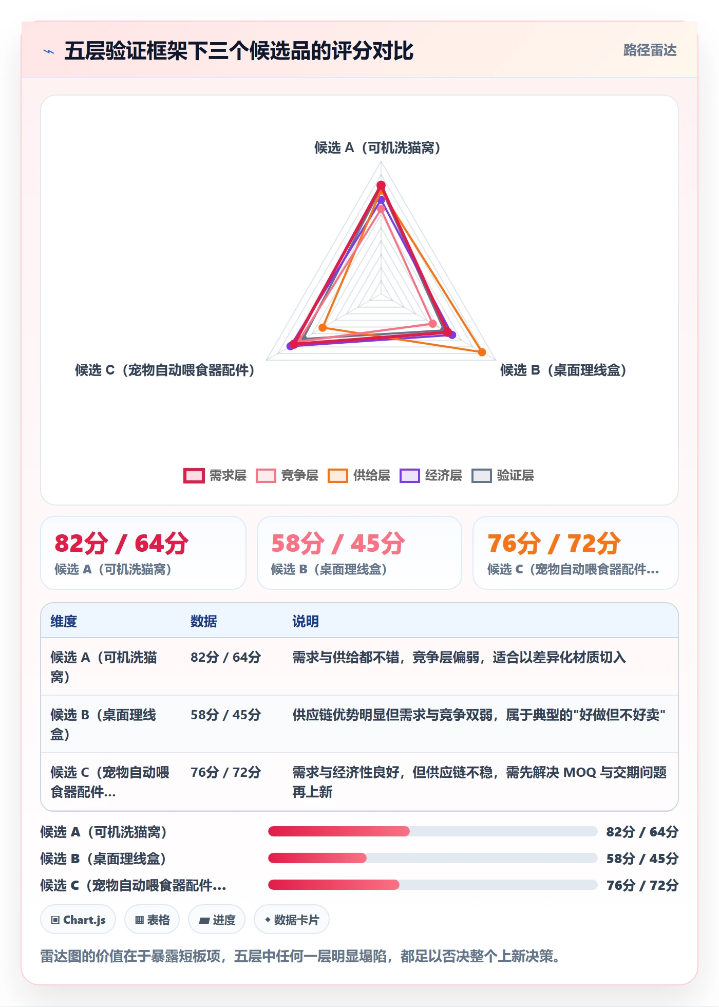跨境电商运营市场调研：选品上新从哪里开始