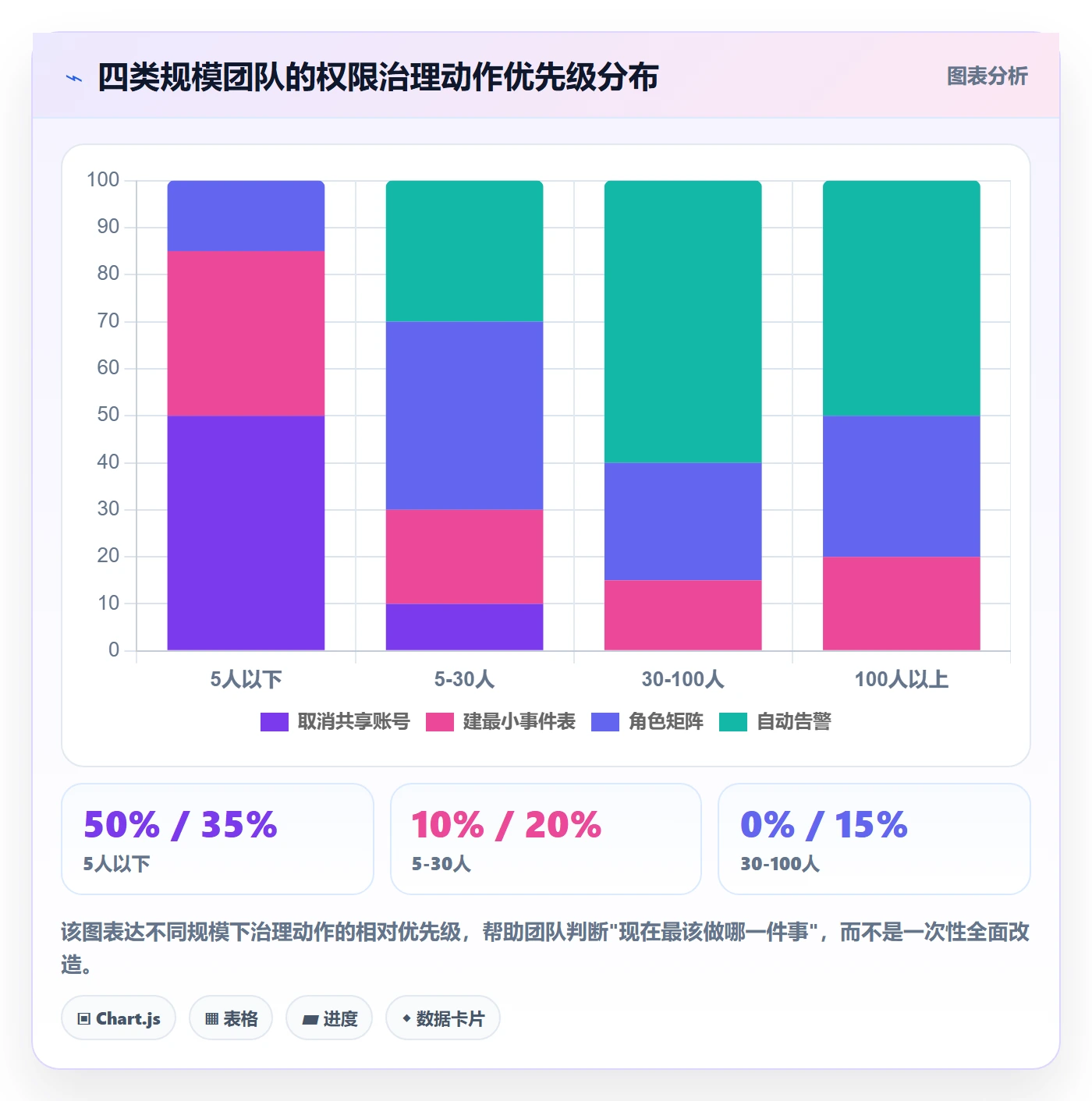 erp跨境电商运营框架：把权限管理纳入数据复盘