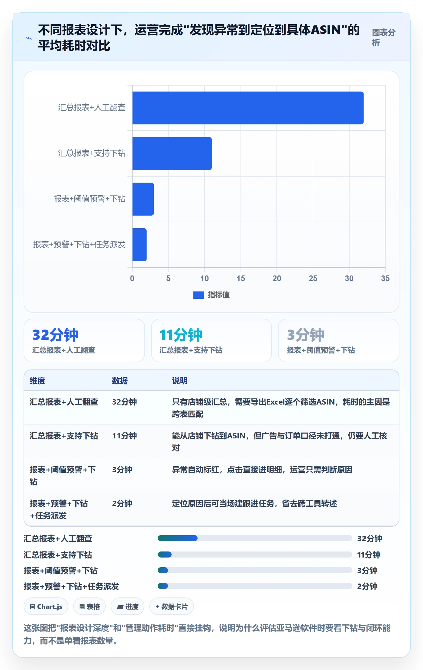 亚马逊软件选择标准：数据报表维度如何评估日常管理