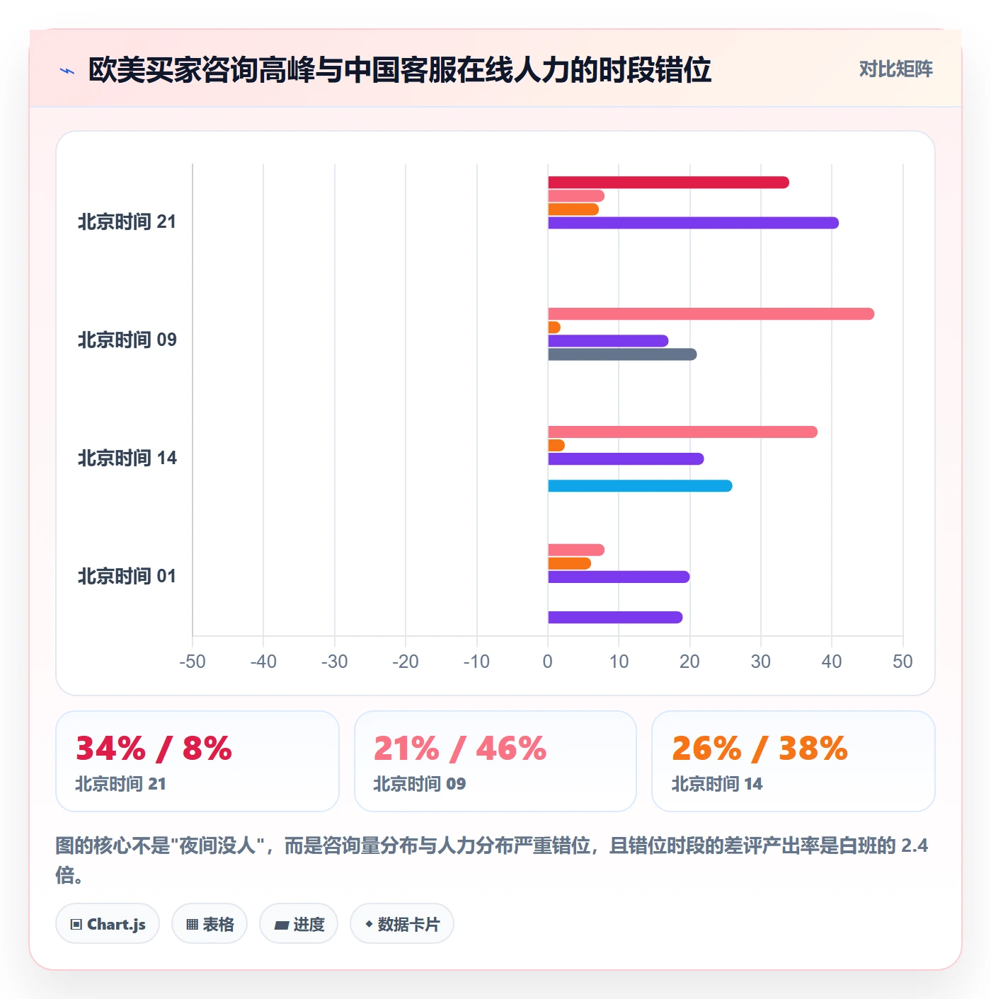 跨境电商运营实用方法：围绕客户服务建立自动化方案