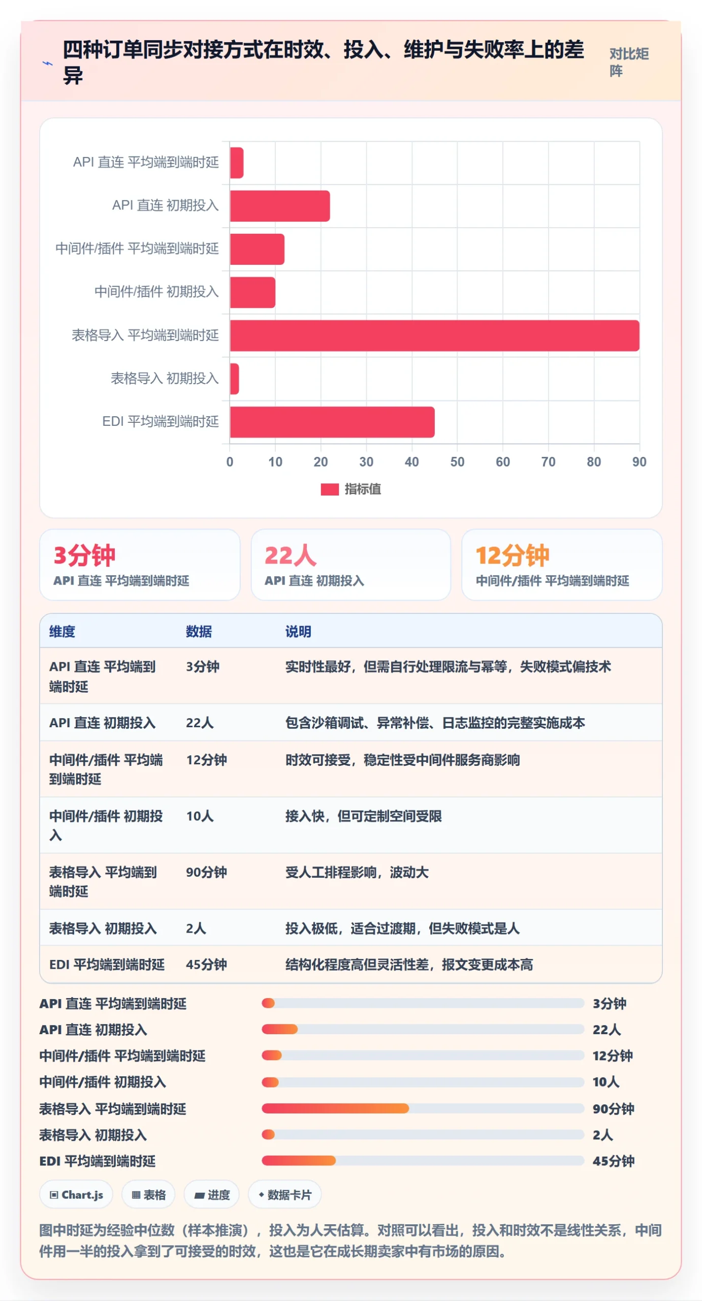 erp跨境电商基础课：订单同步相关的海外仓管理一次讲透