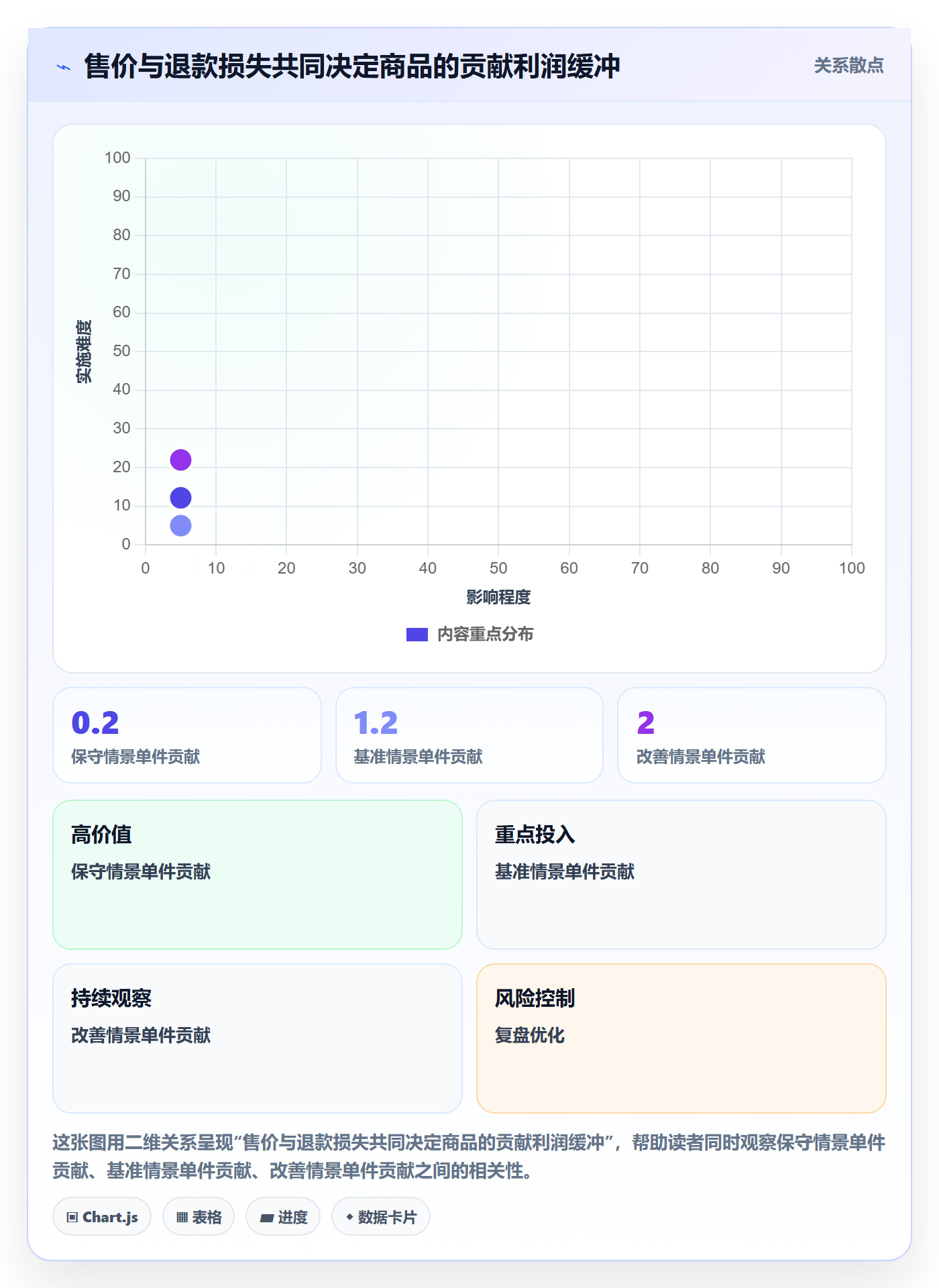 temu实战复盘：从选品定价验证自动化方案效果