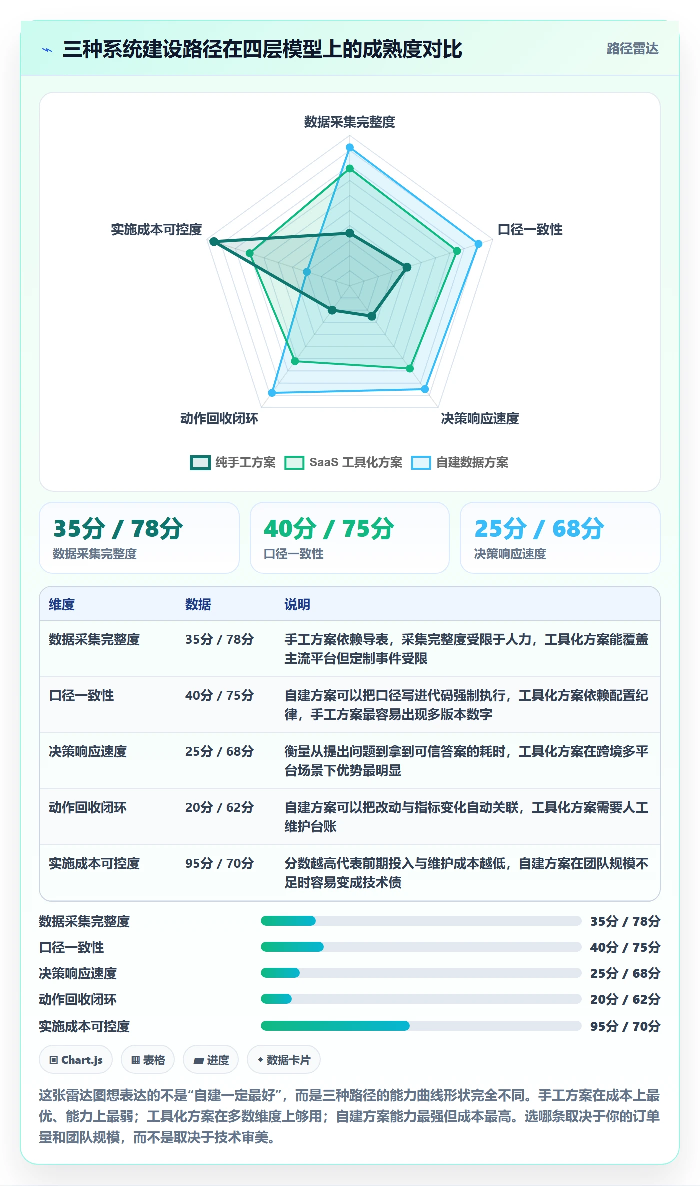 跨境电商运营避坑指南：转化优化环节的系统搭建要注意什么
