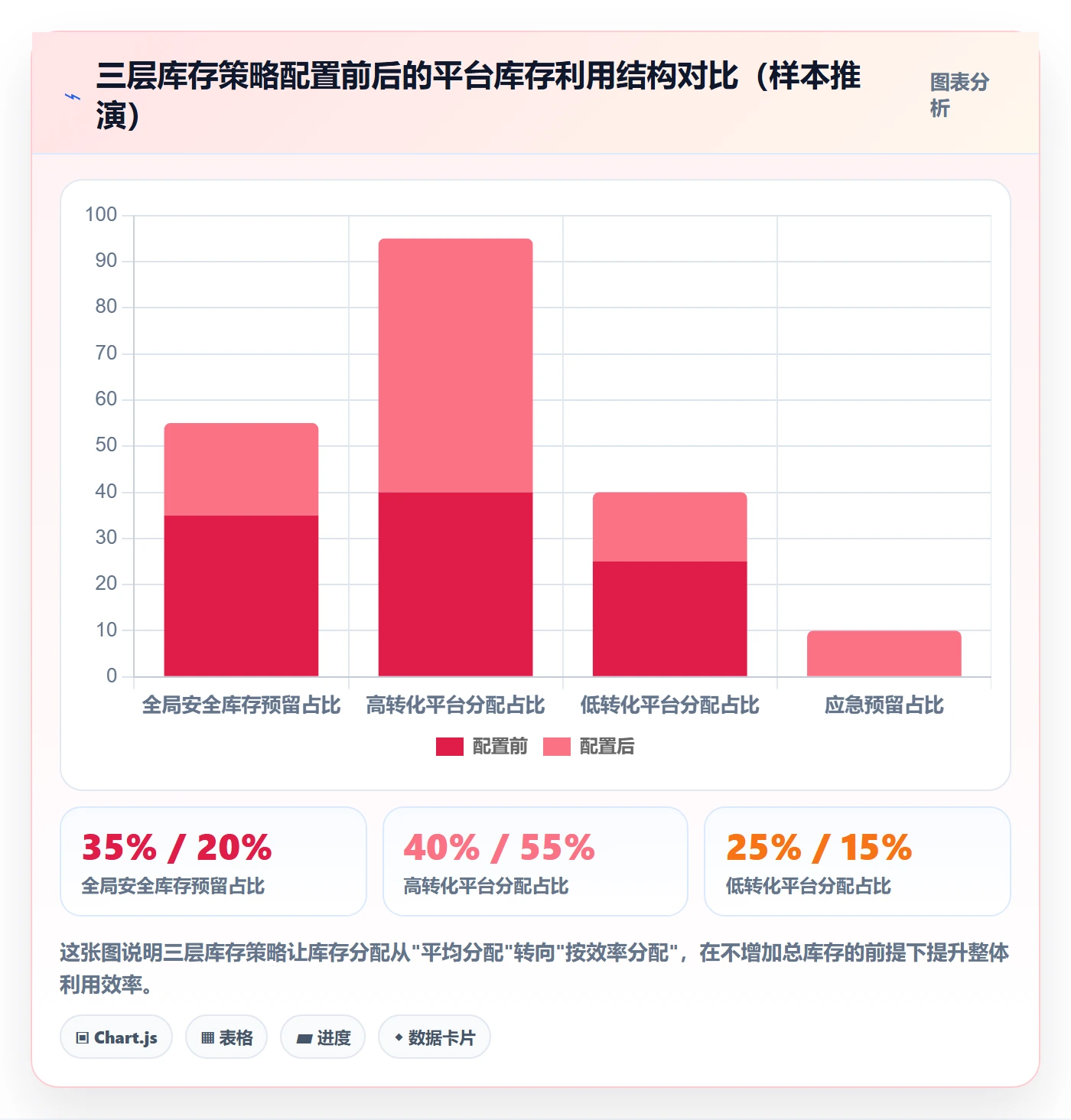 erp跨境电商应用思路：围绕多平台刊登拆解供应链协同