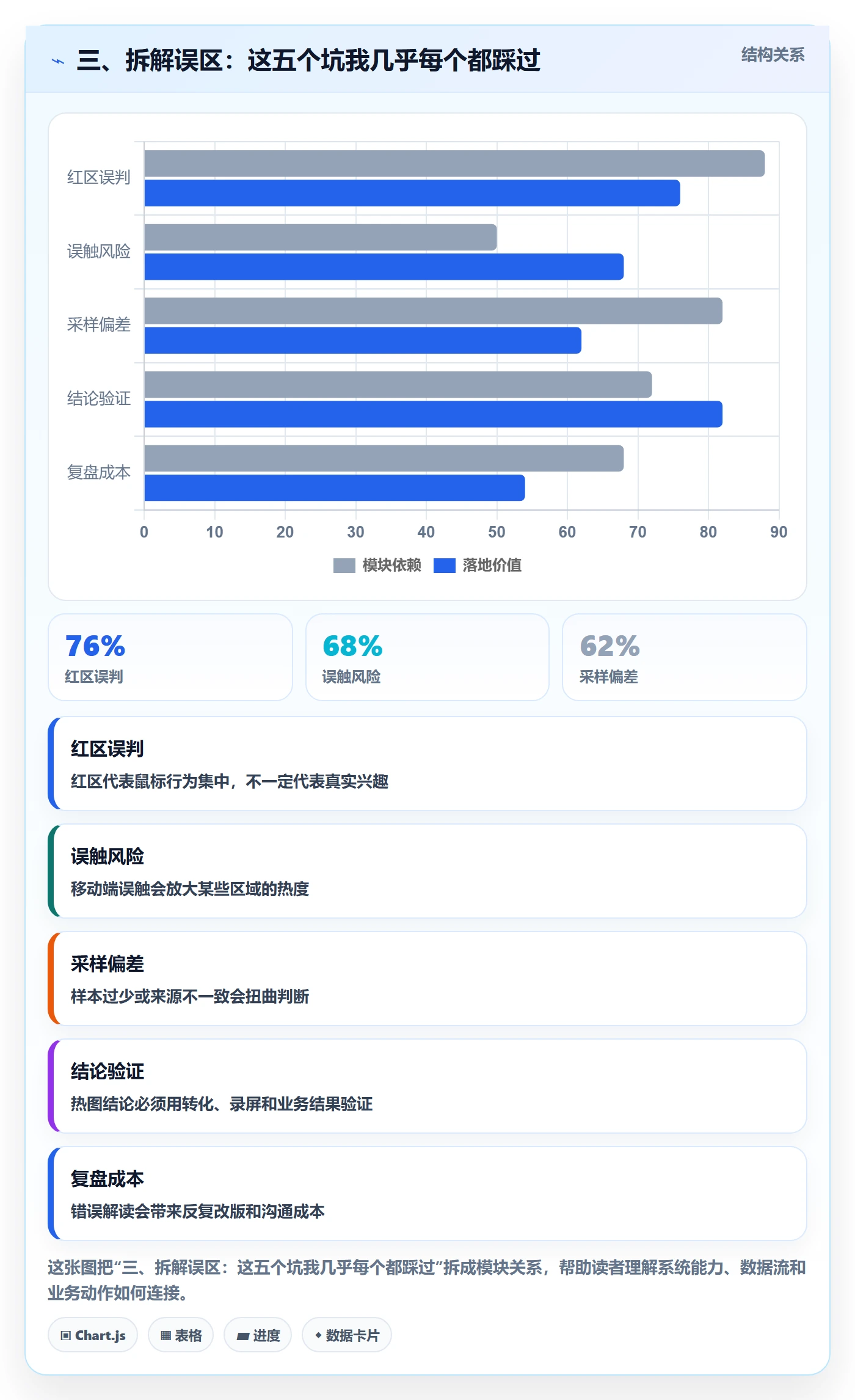 三、拆解误区：这五个坑我几乎每个都踩过