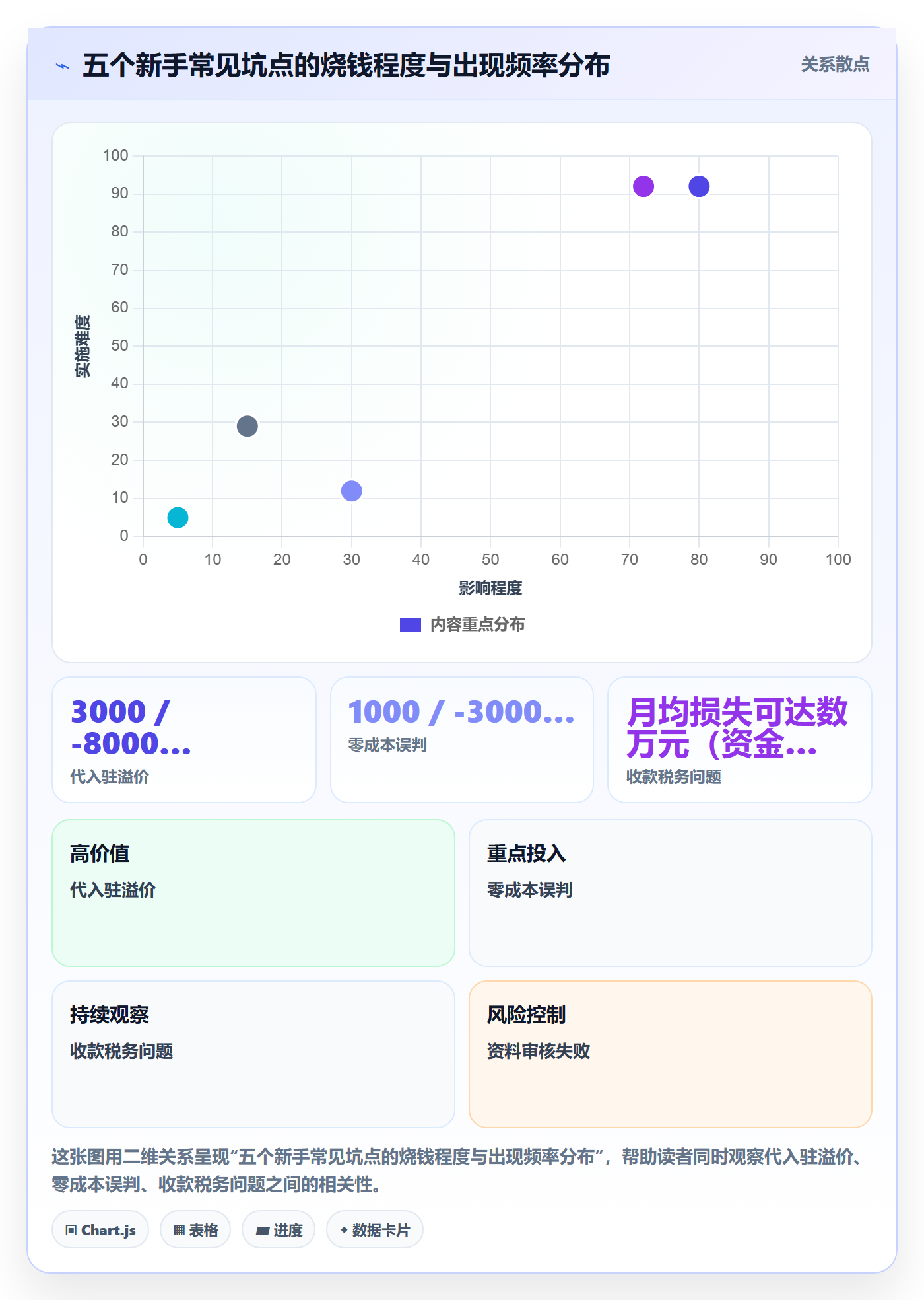 跨境电商一站式服务新手避坑：平台入驻从哪里开始