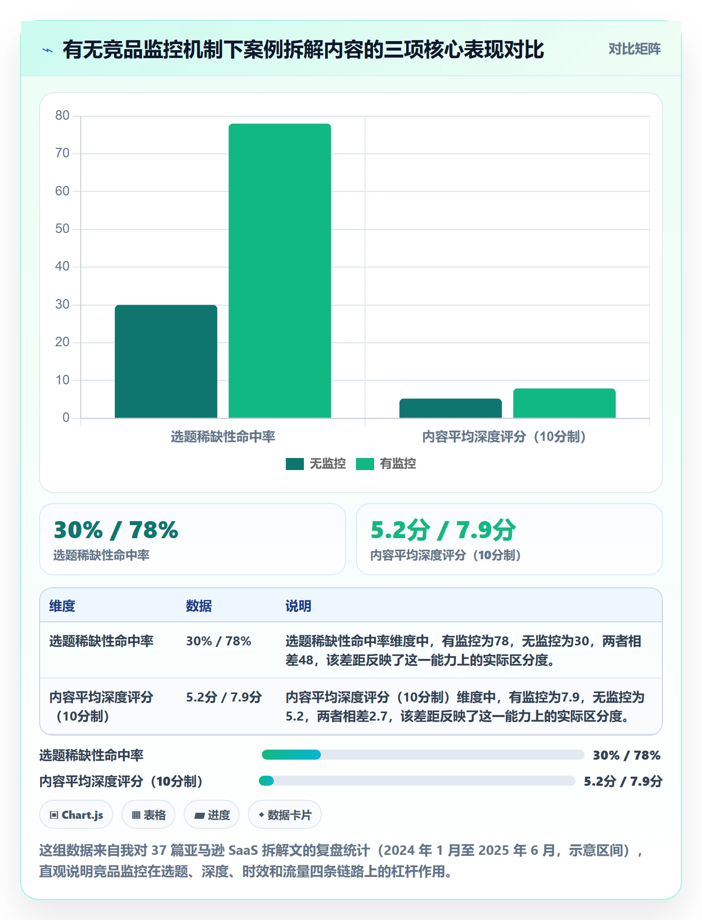 亚马逊软件业务拆解：竞品监控为什么影响案例拆解