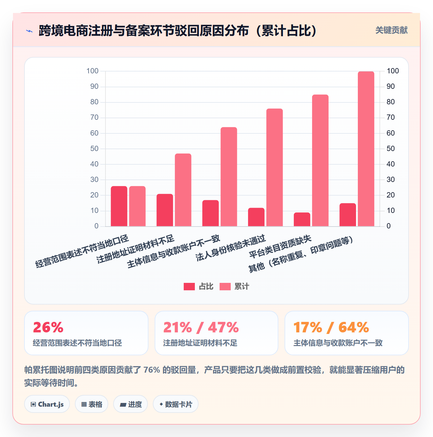 跨境电商一站式服务应用思路：围绕公司注册拆解核心功能
