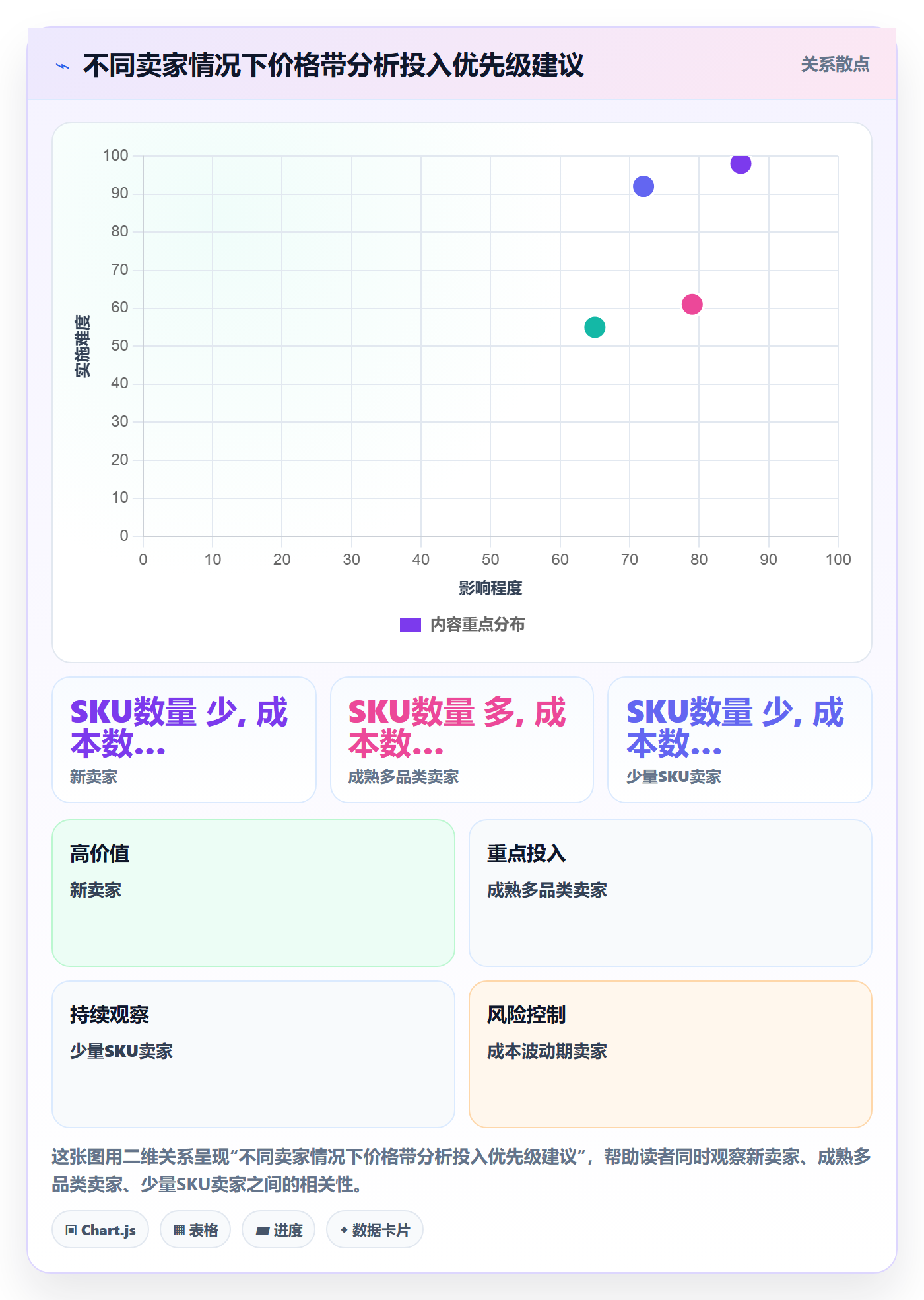 商品分析能力清单：海外仓管理需要覆盖哪些价格带事项