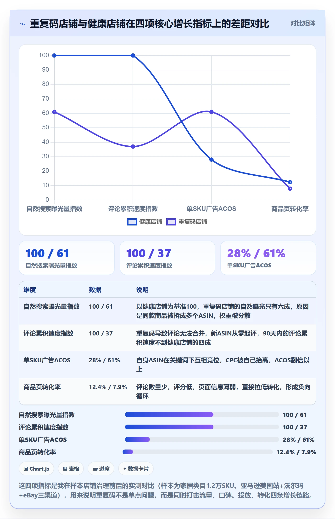 UPC码业务拆解:重复码排查为什么影响增长策略