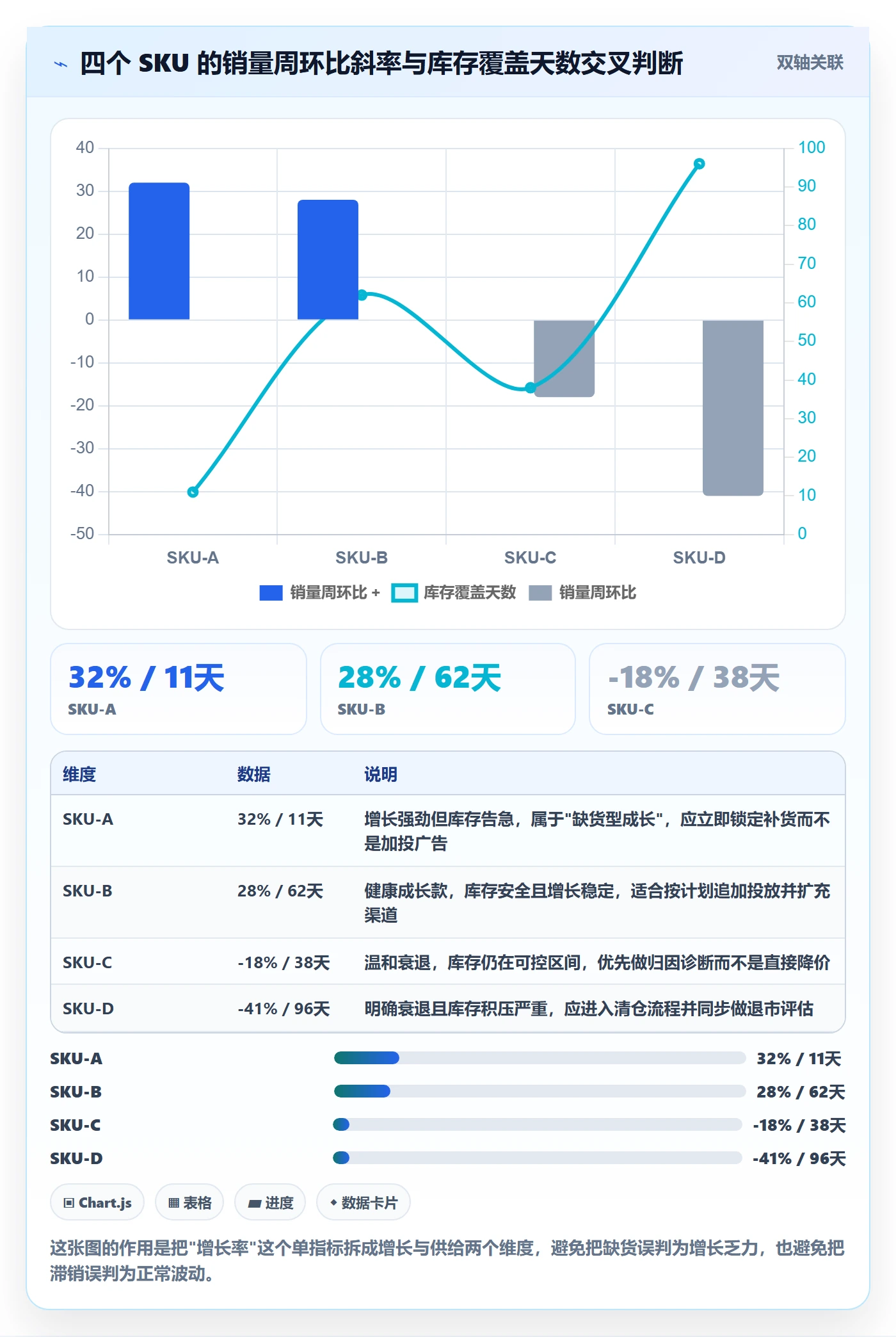 商品分析进阶课：围绕生命周期完善核心功能