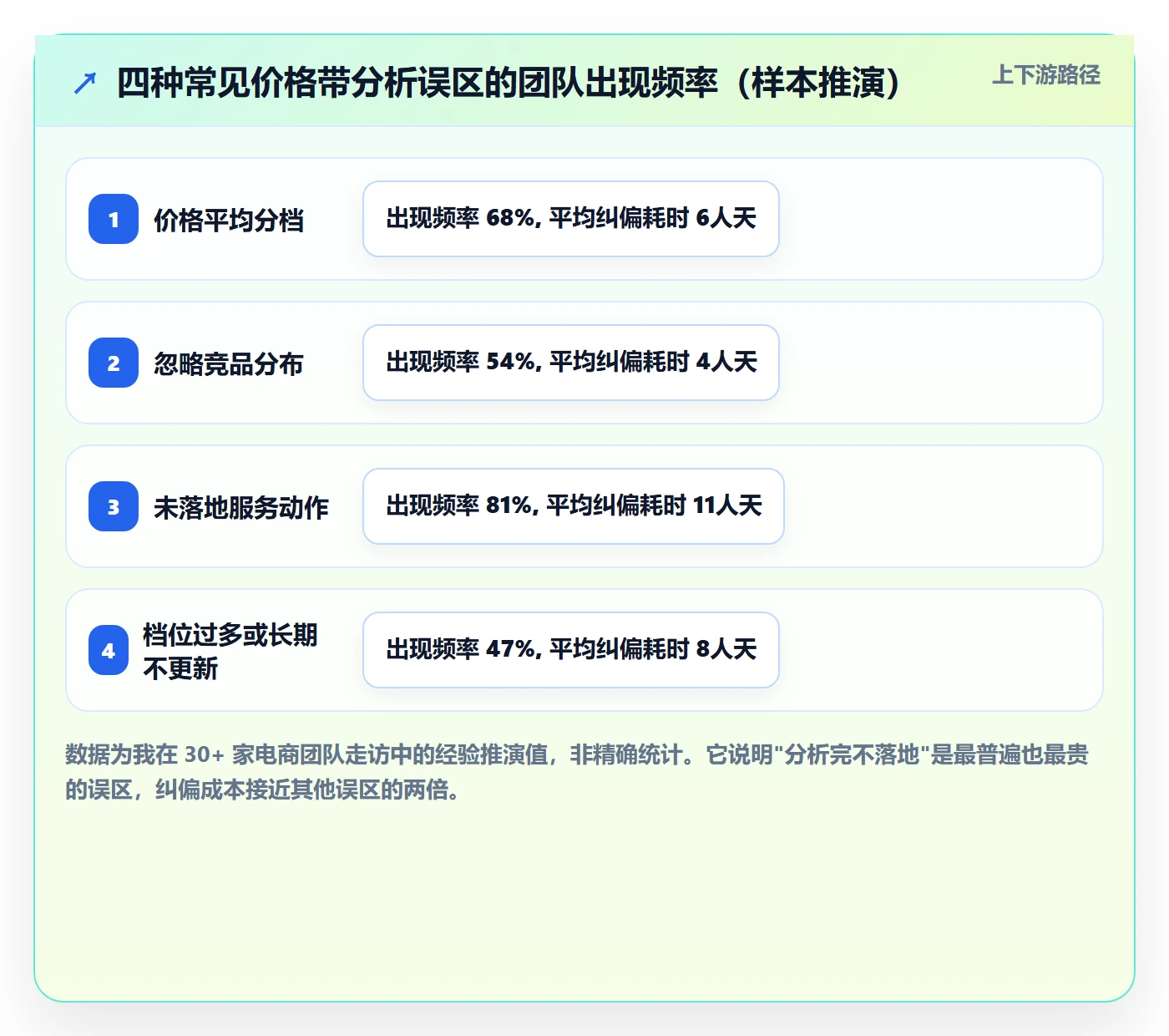 商品分析怎么管？以价格带为核心的客户服务方案