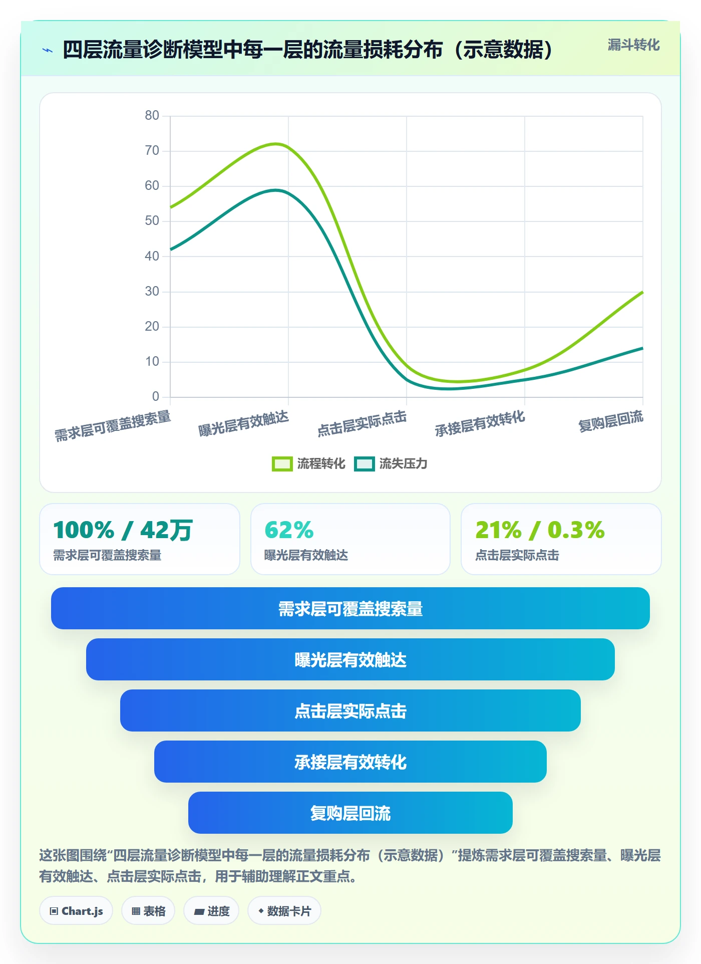 跨境电商运营问题诊断：流量获取如何用工具对比改进