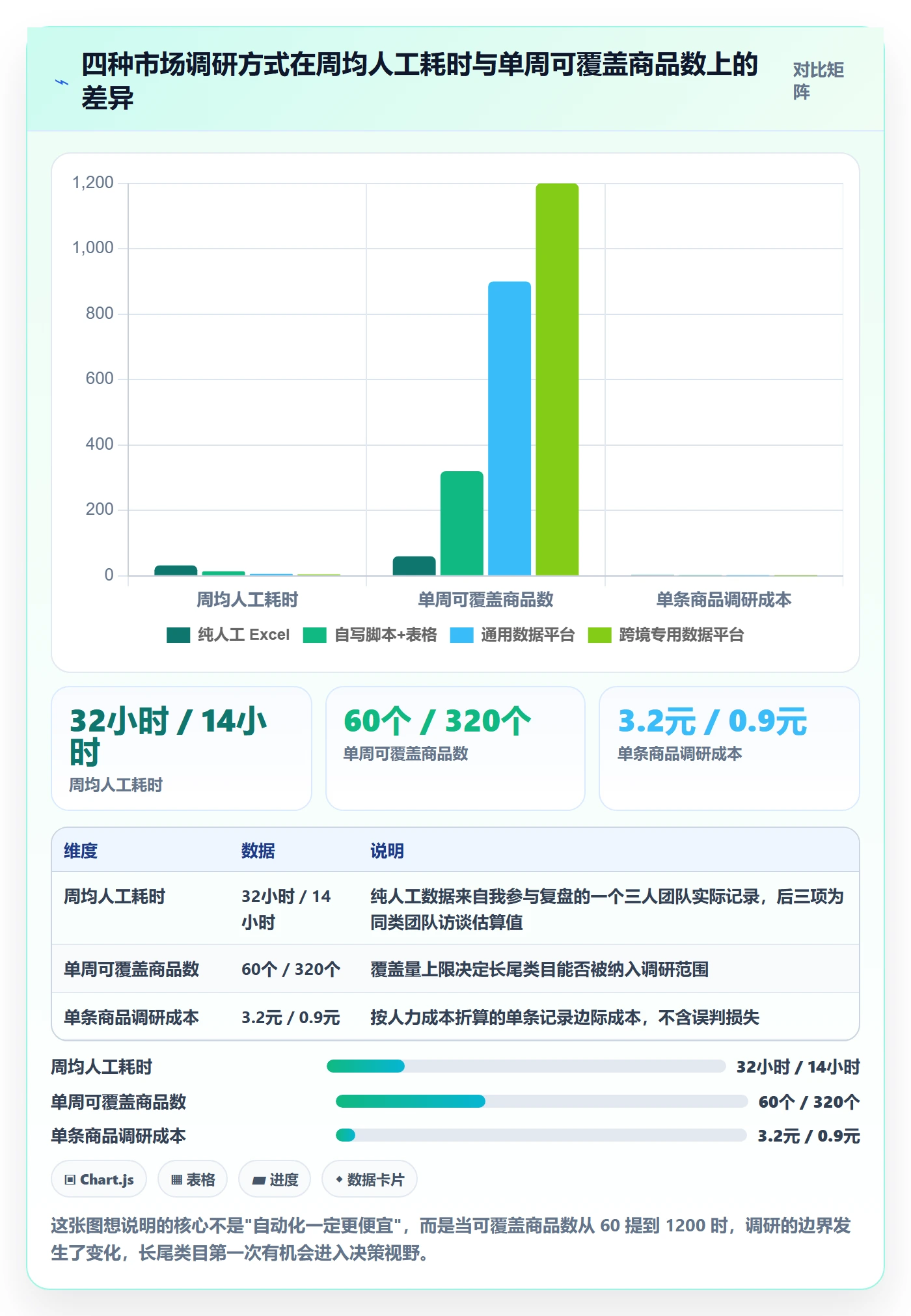 跨境电商运营怎么选？市场调研相关的自动化方案判断标准