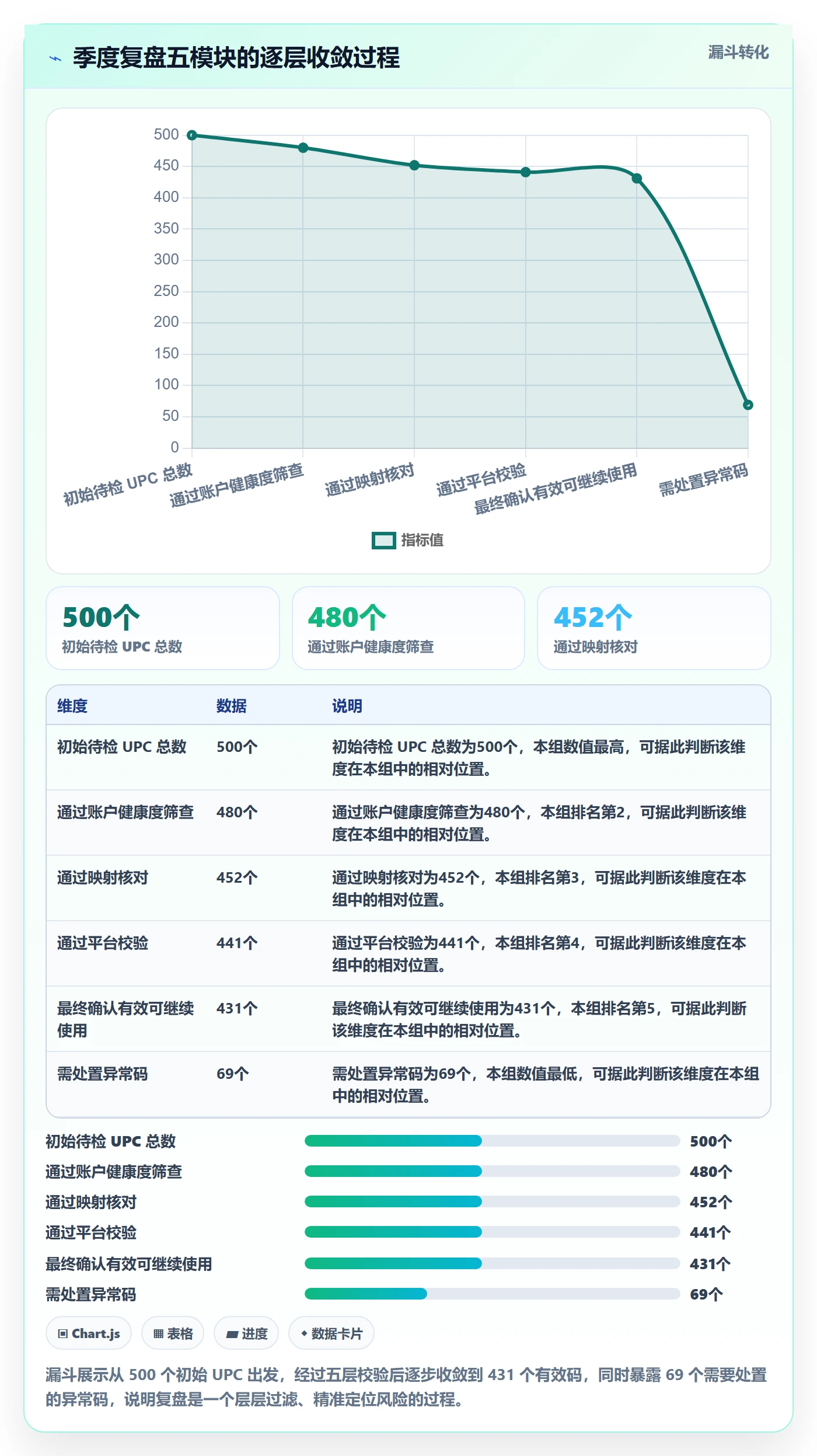UPC码操作手册：GS1注册对应的季度复盘步骤