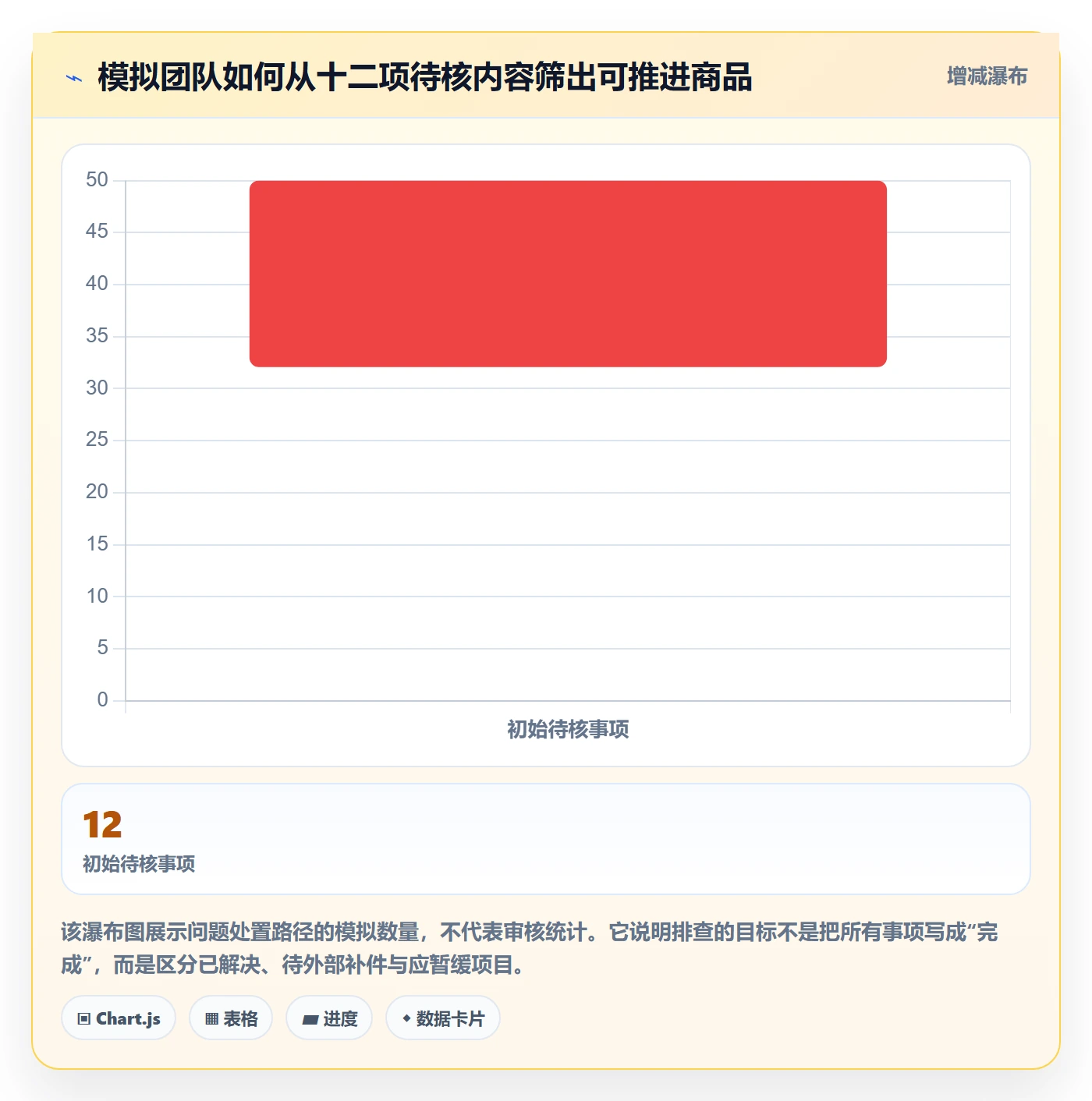 temu避坑指南：平台入驻环节的平台规则要注意什么