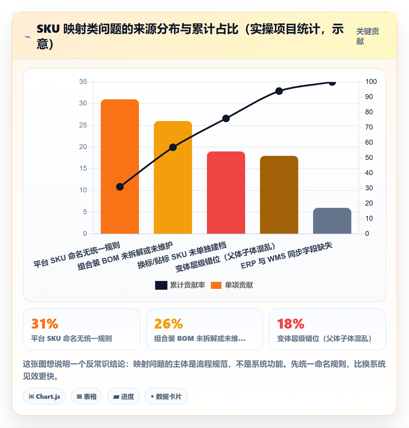 erp跨境电商避坑指南：多平台刊登环节的海外仓管理要注意什么