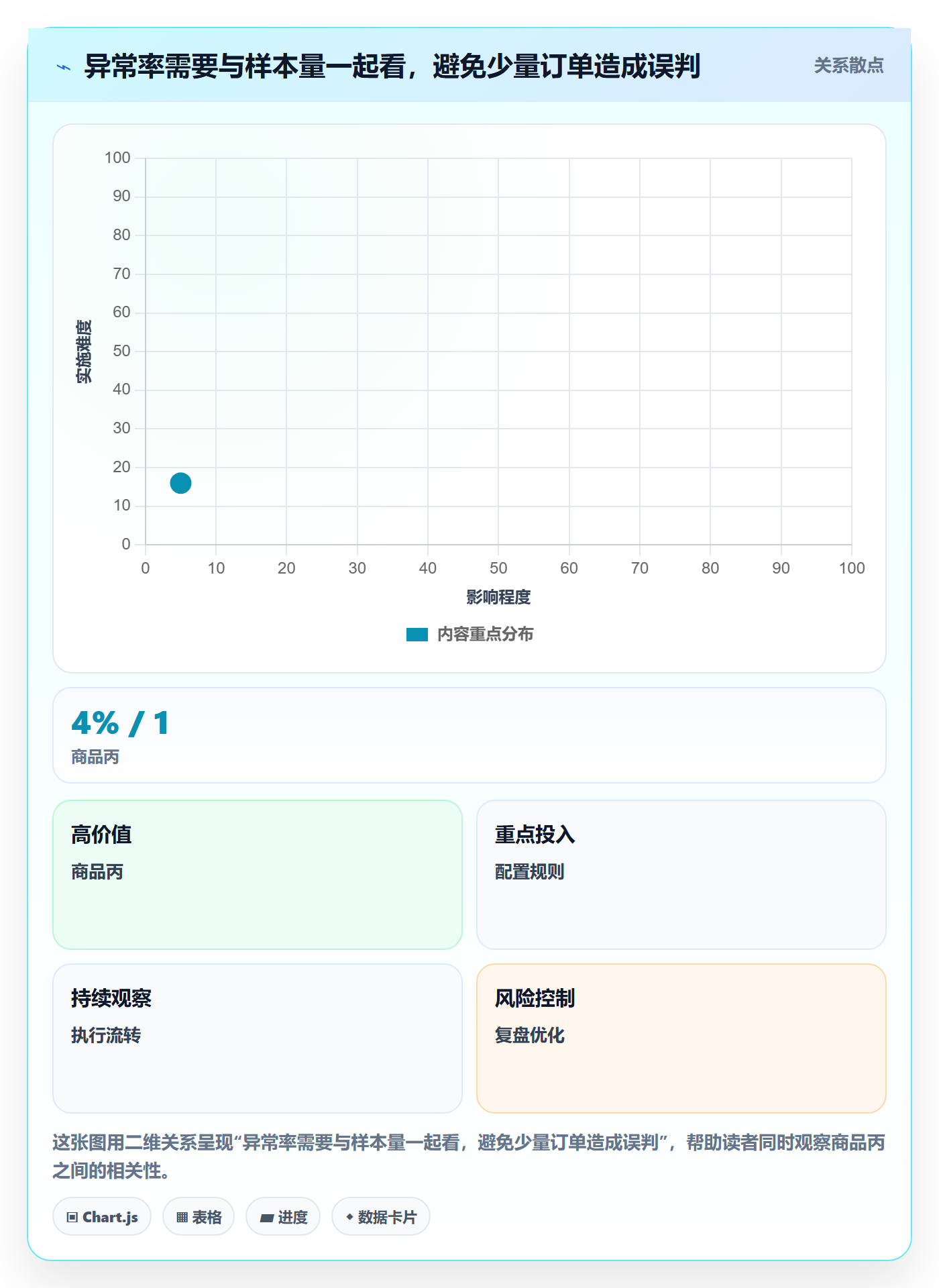 temu实践指南：账号绩效的问题清单怎样更有效