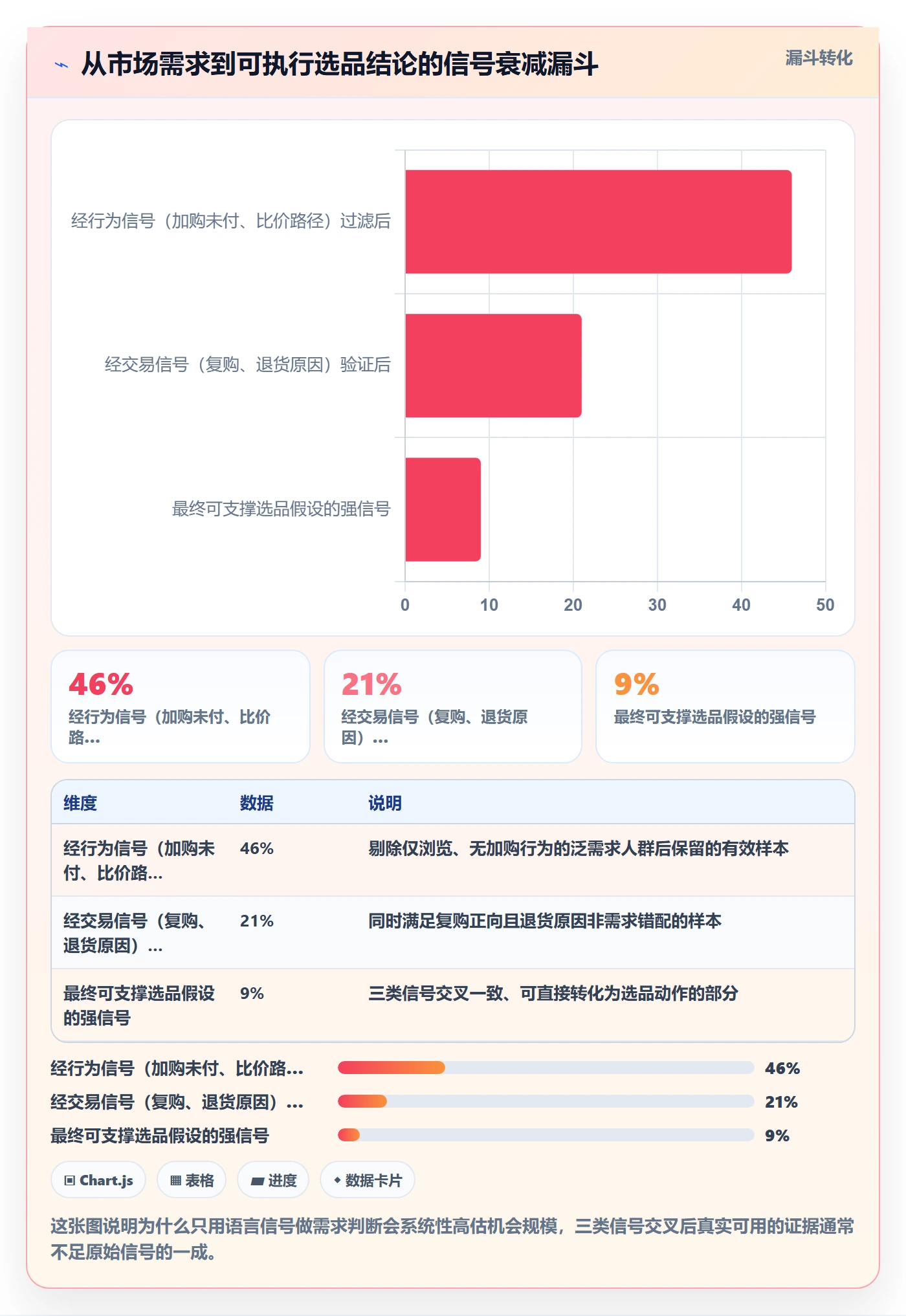 商品分析管理要点：市场需求的案例拆解如何设计