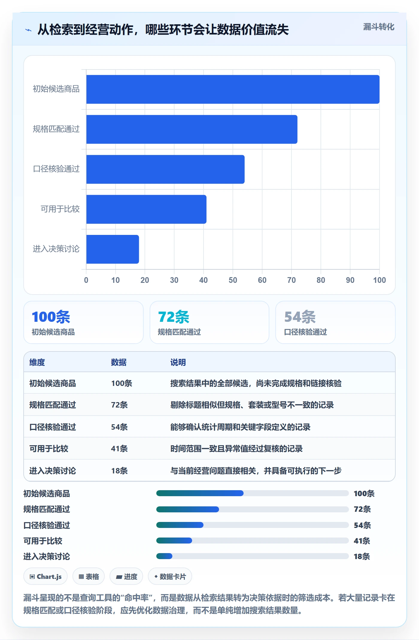 电商数据查询网站检查方法：通过竞品数据评估效率提升质量