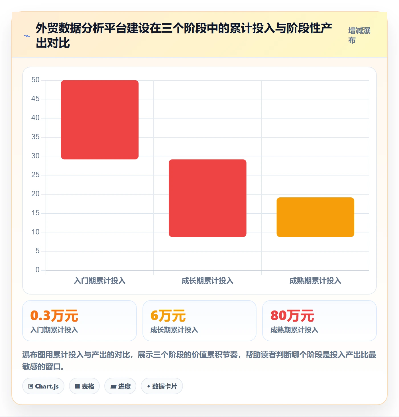 外贸数据分析平台建设路线：从客户画像到入门指南分几步