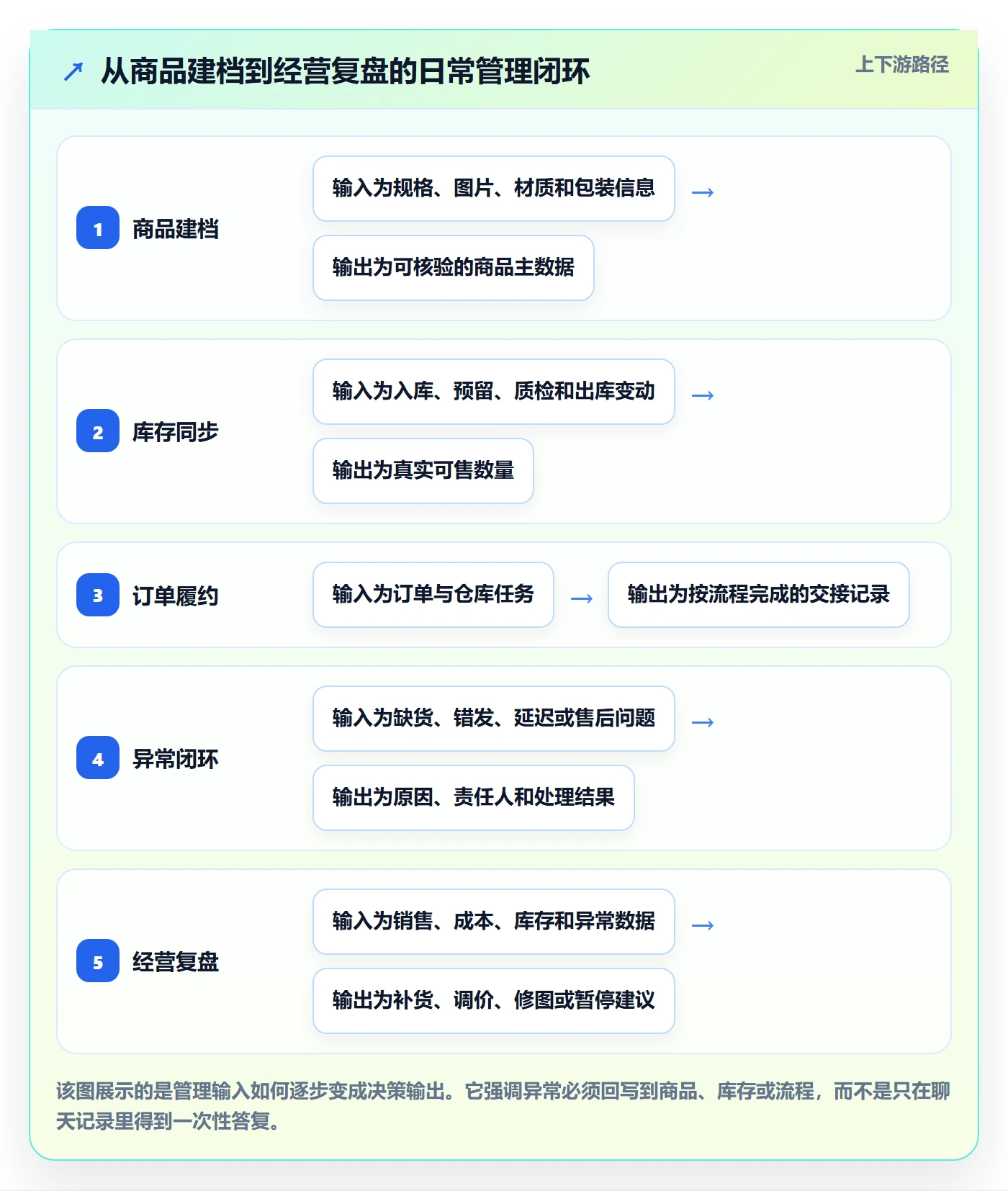temu怎么选？平台入驻相关的日常管理判断标准