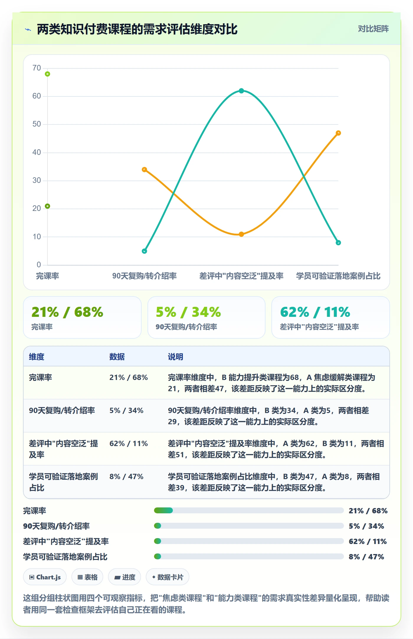 商品分析检查方法：通过市场需求评估实操教程质量