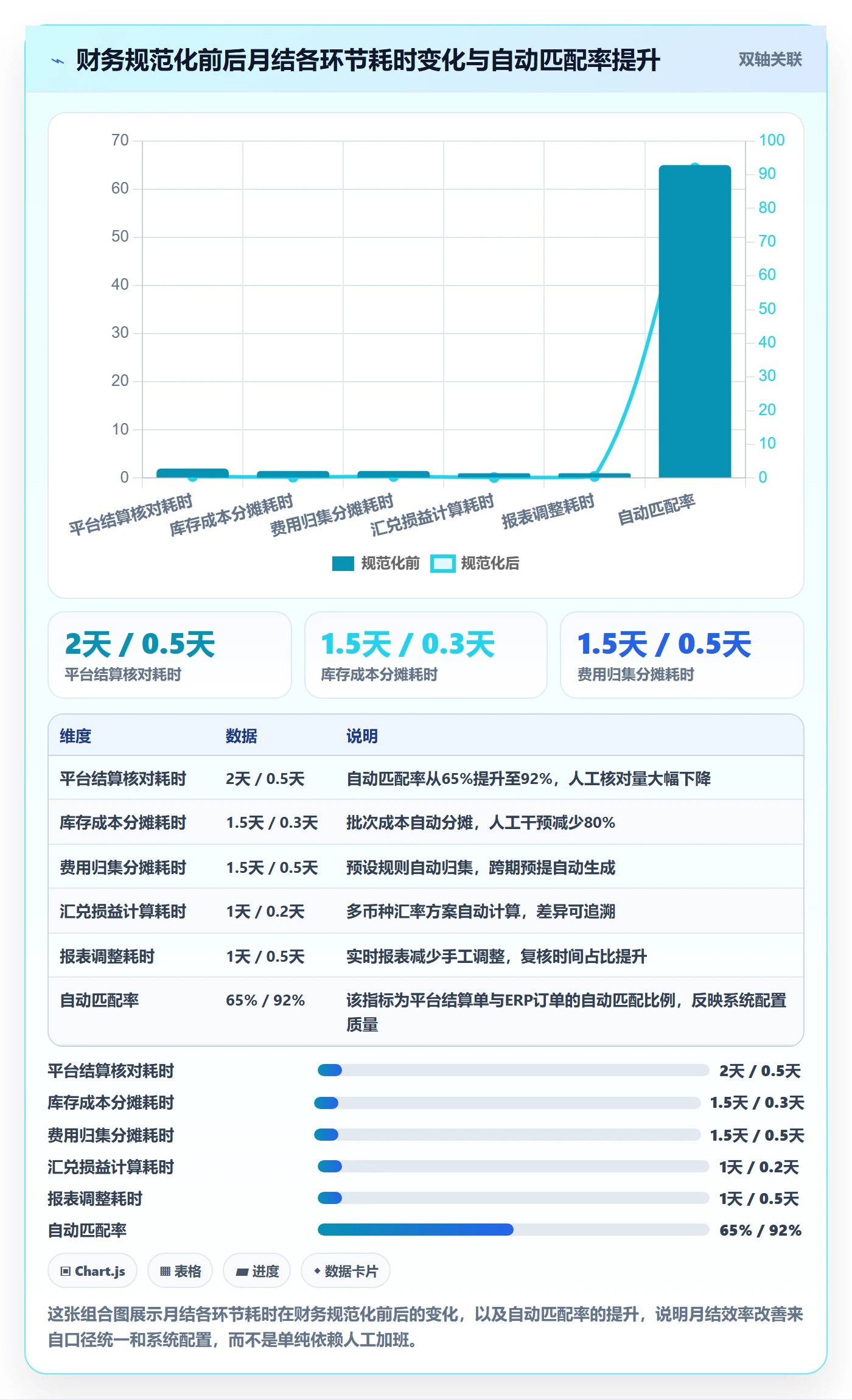 erp跨境电商避坑指南:财务核算环节的问题清单要注意什么