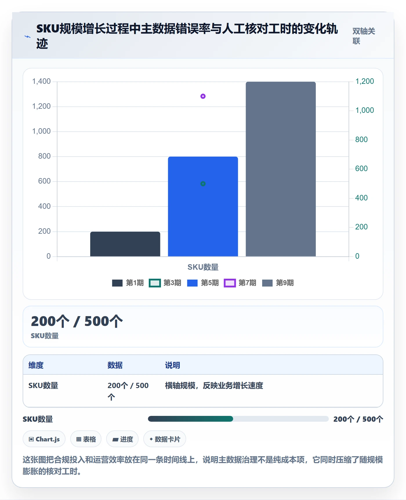 UPC码配置指南：平台审核需要哪些供应链协同设置