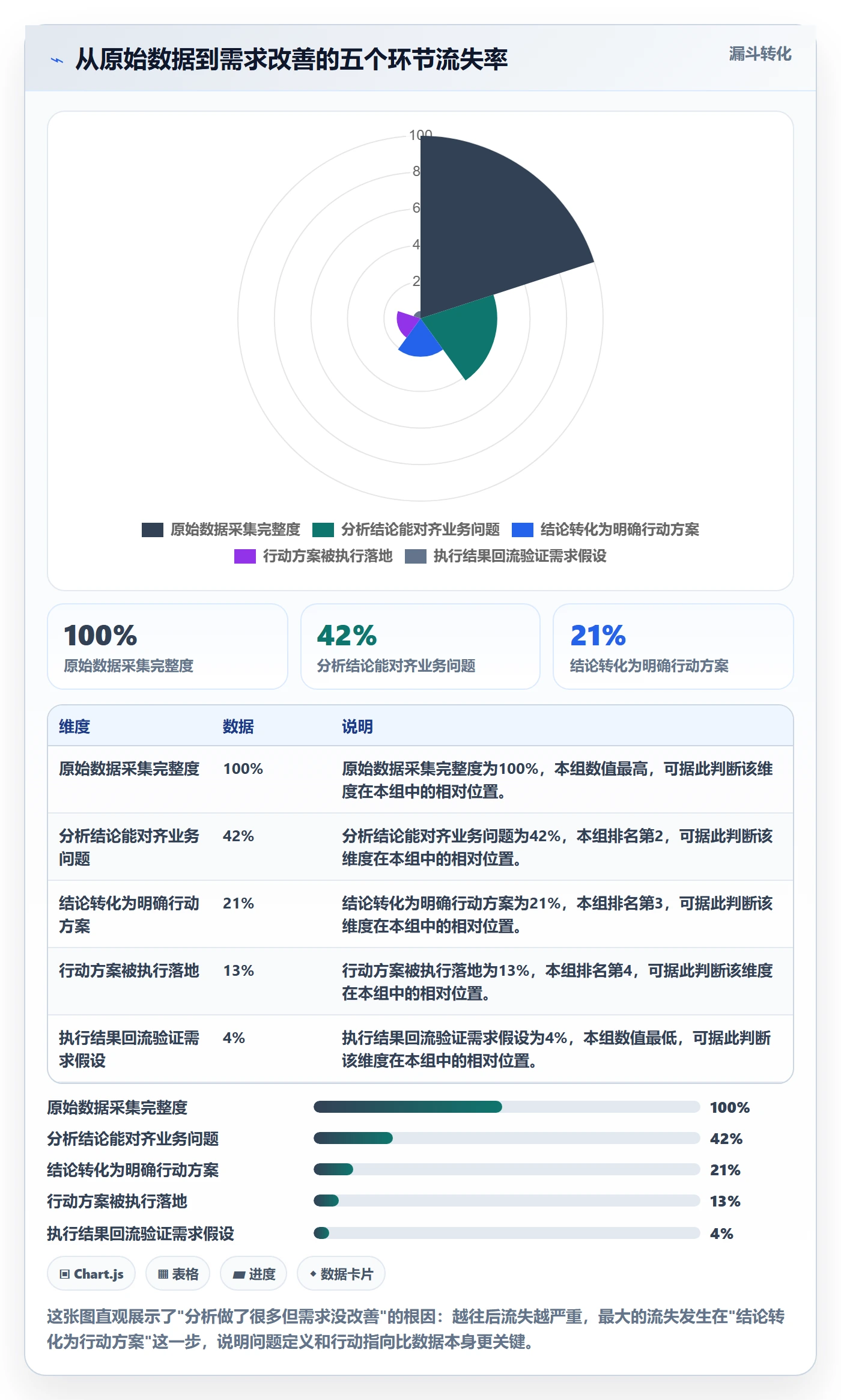 商品分析升级方案：用风险排查改善市场需求