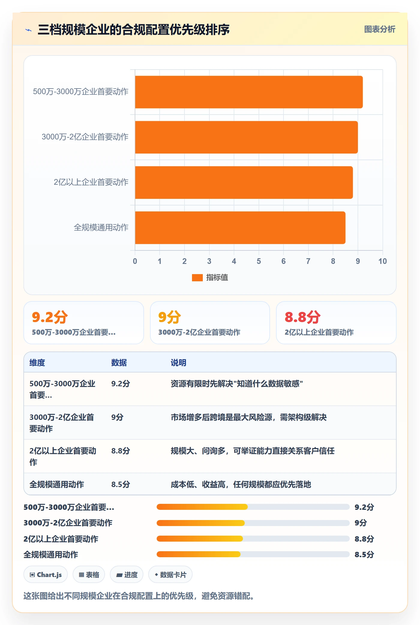 外贸数据分析平台实践指南：国家市场的合规管理怎样更有效
