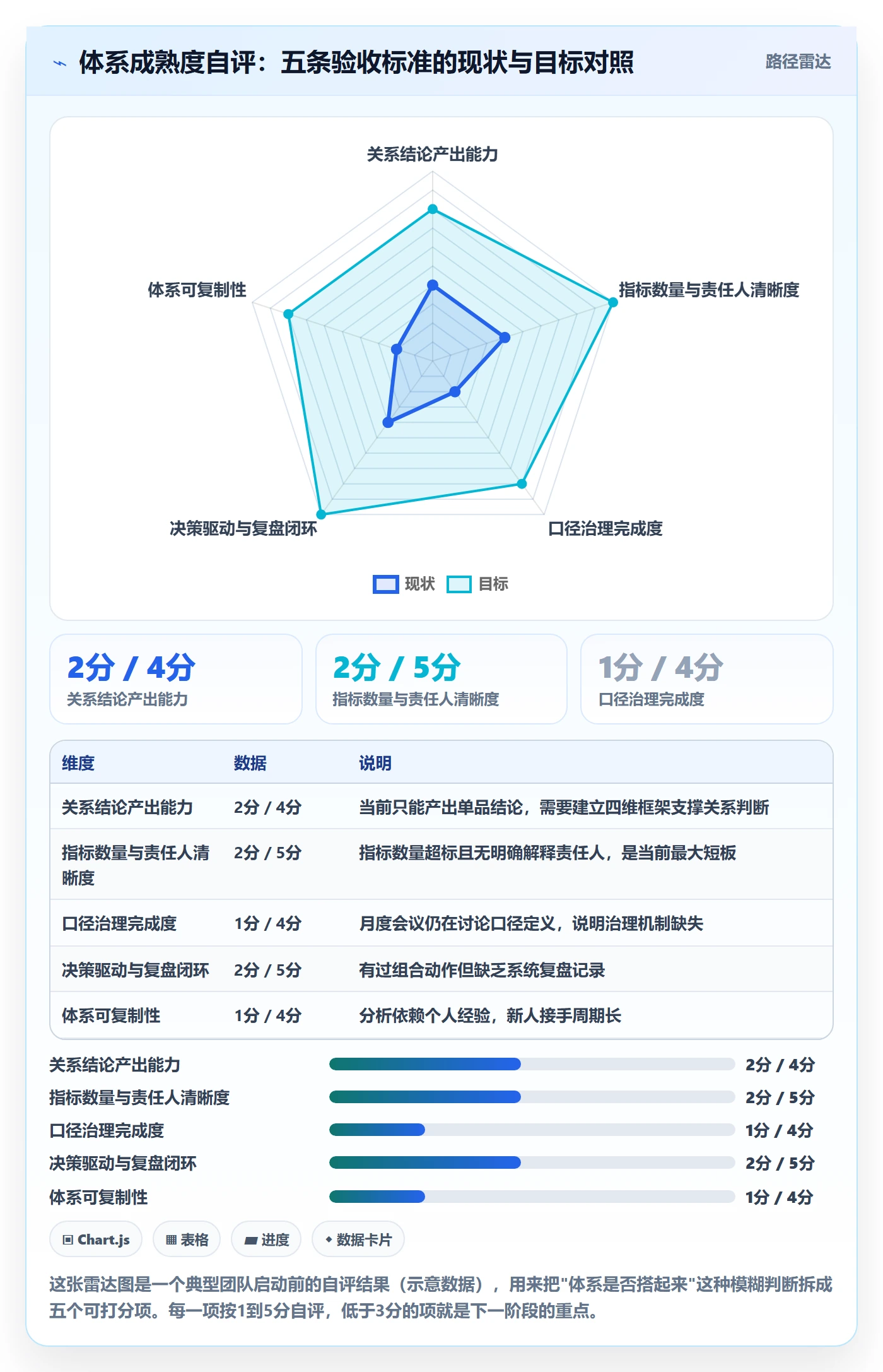 商品分析实施路径：组合优化如何完成系统搭建