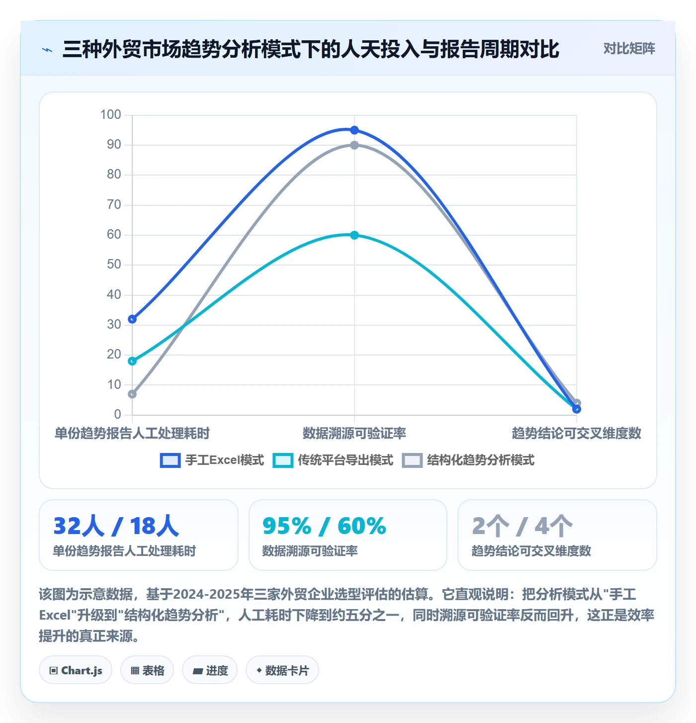 外贸数据分析平台选择标准：市场趋势维度如何评估效率提升