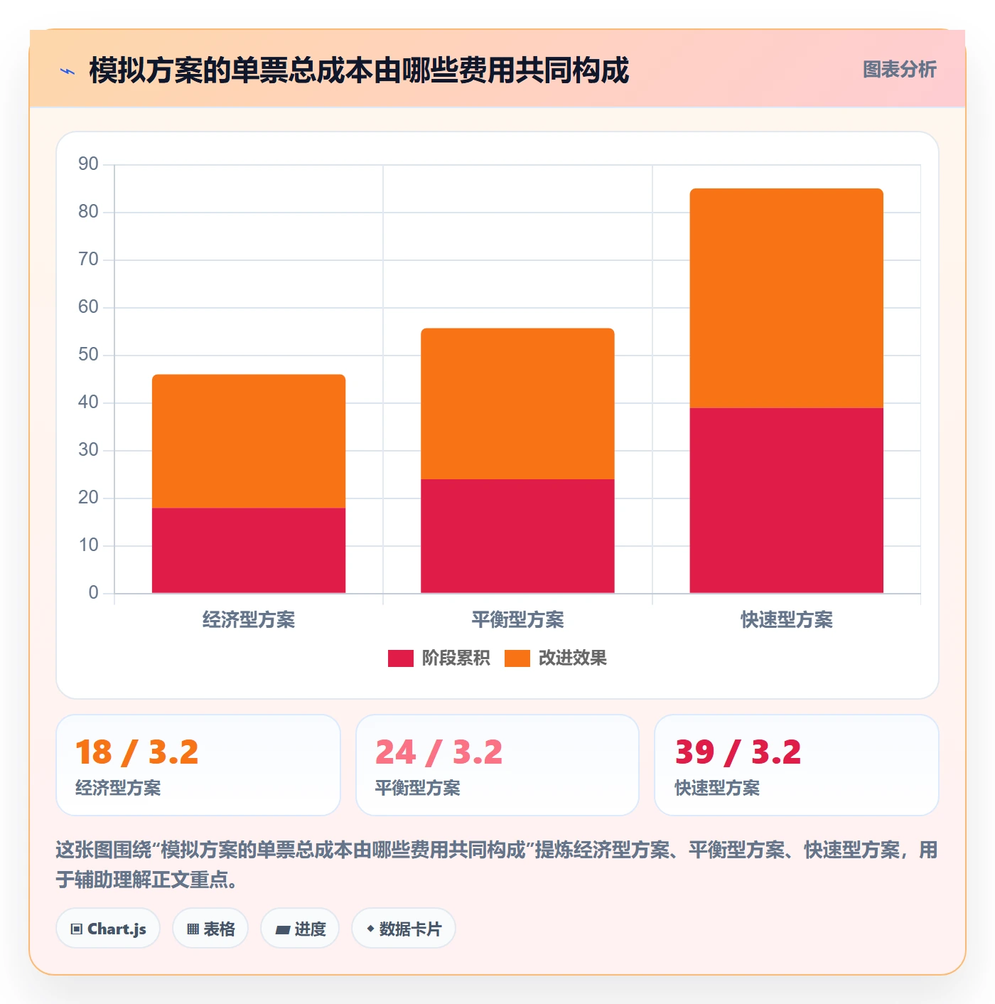 跨境电商实施路径：跨境物流如何完成实操教程