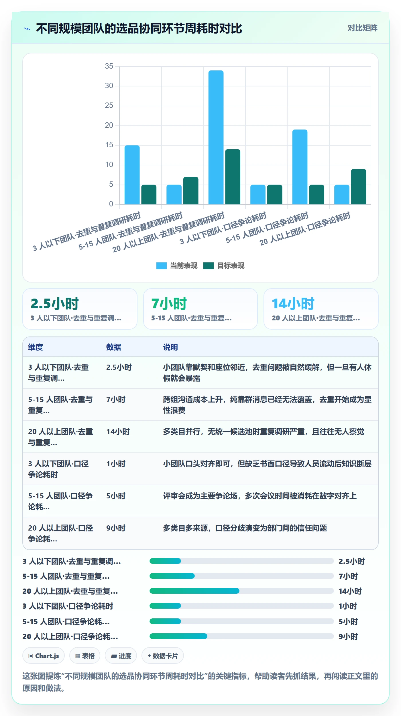亚马逊软件方案设计：选品工具场景的团队协同怎么做