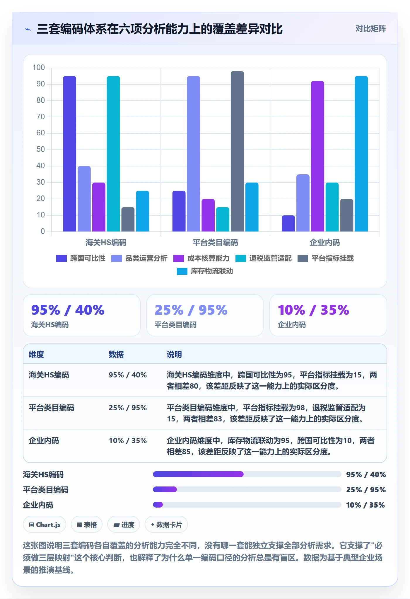 外贸数据分析平台基础课：商品编码相关的指标体系一次讲透