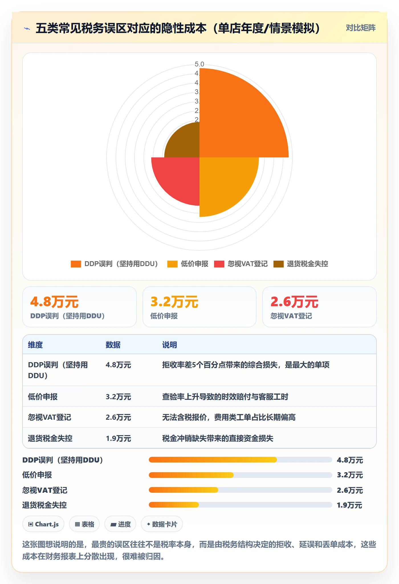 跨境电商运营工作指南：用税务筹划解决客户服务问题