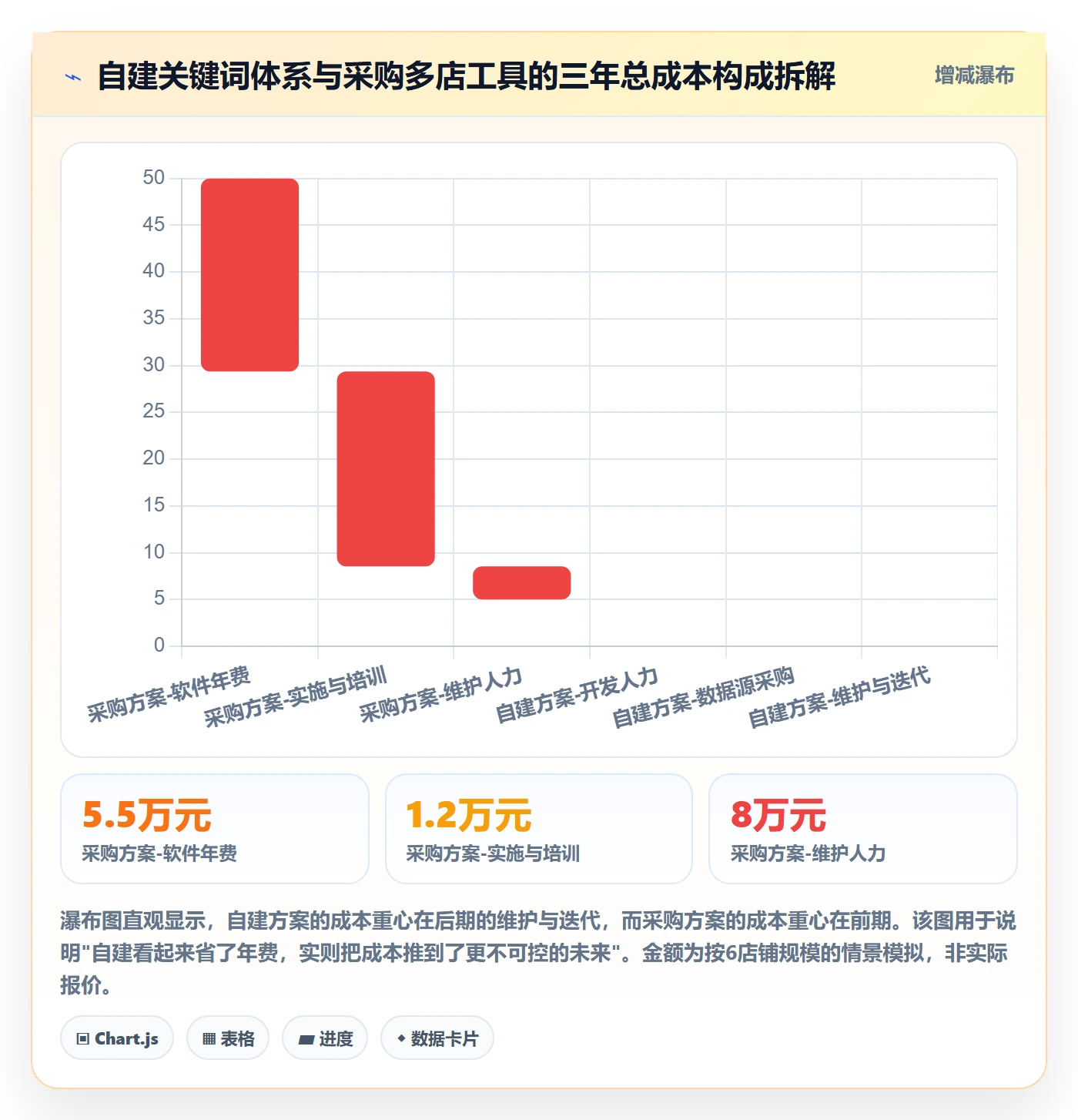 亚马逊软件能力清单:多店经营需要覆盖哪些关键词工具事项